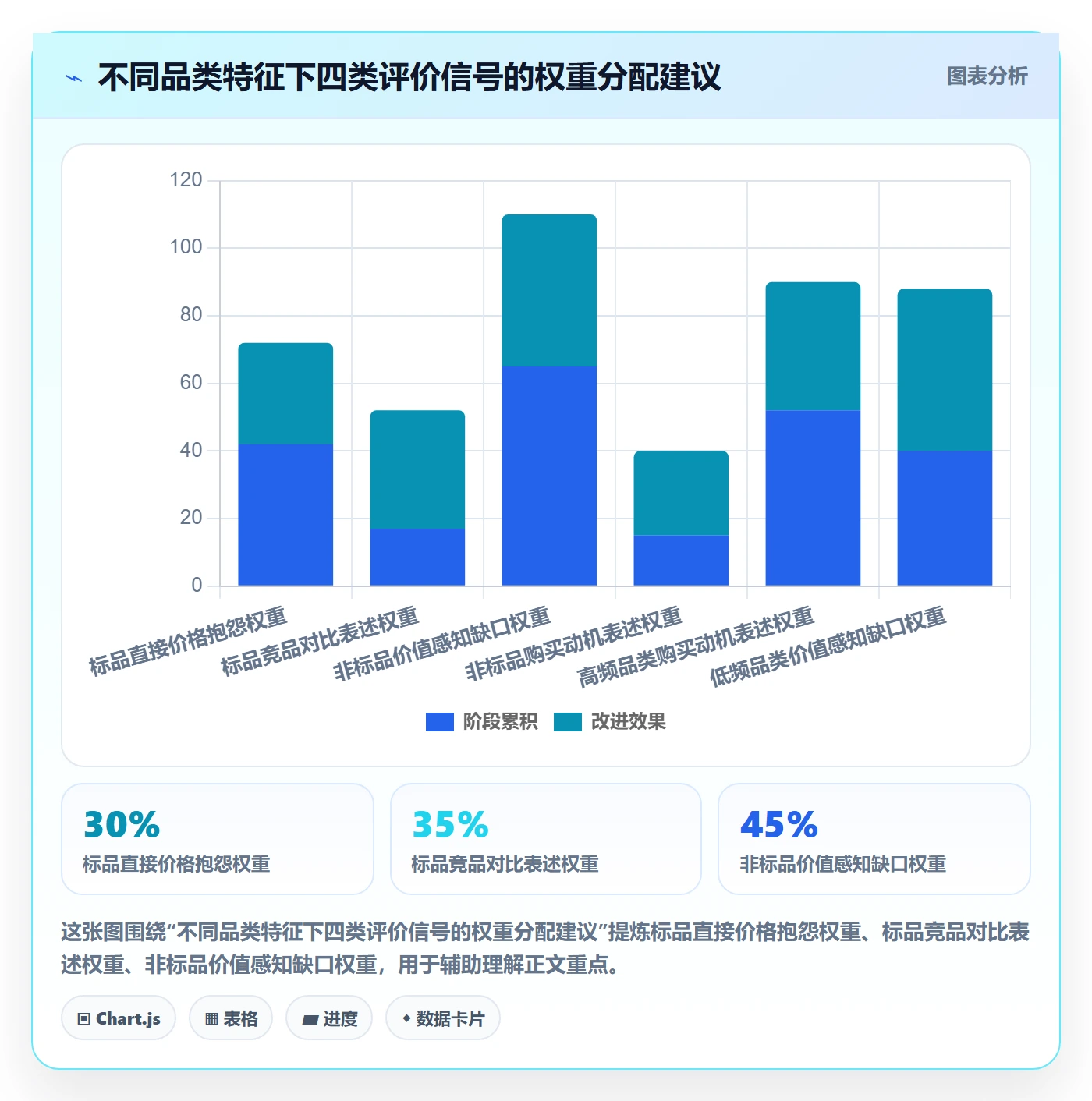 商品分析执行标准：用户评价环节如何体现定价策略
