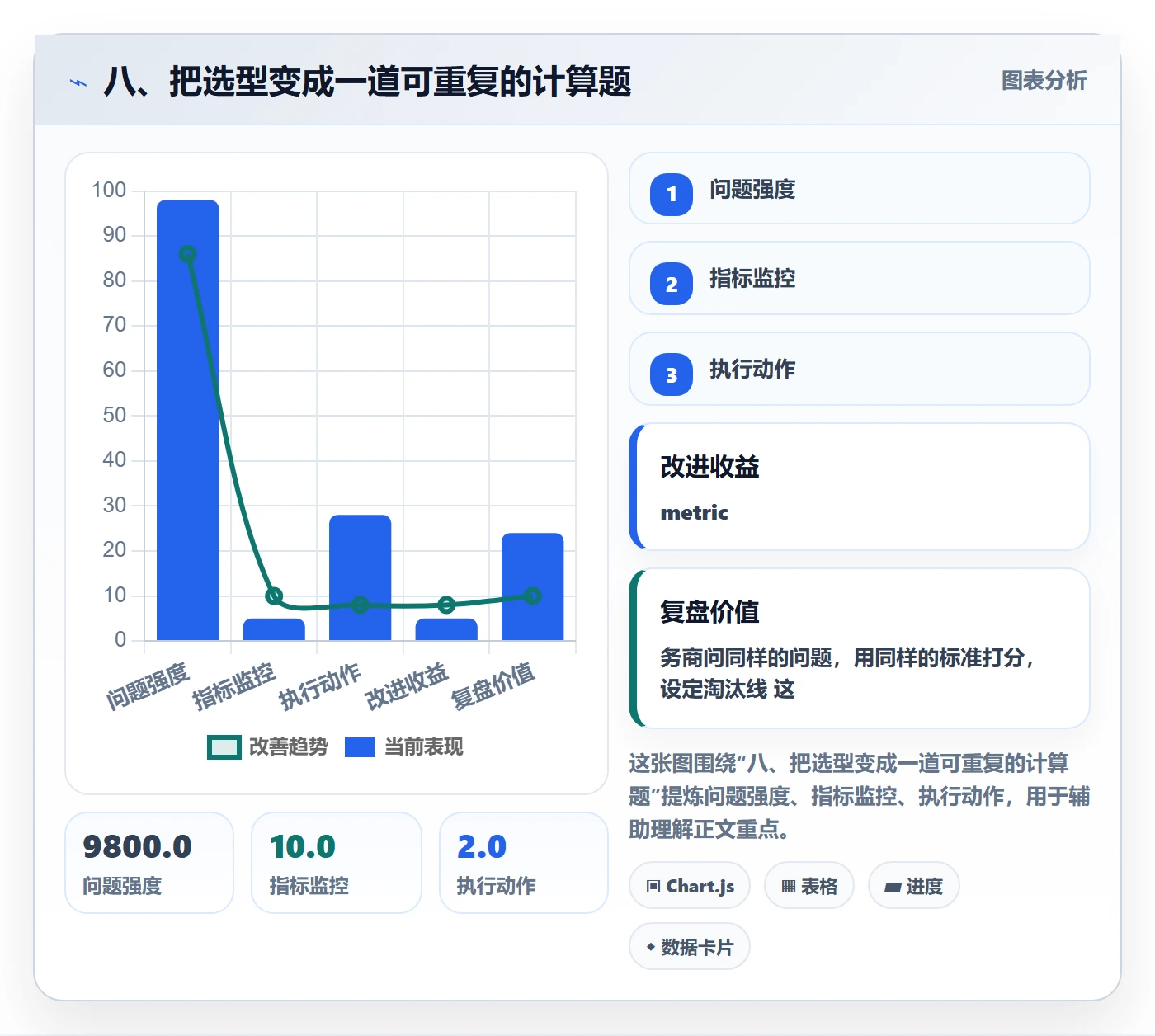 八、把选型变成一道可重复的计算题