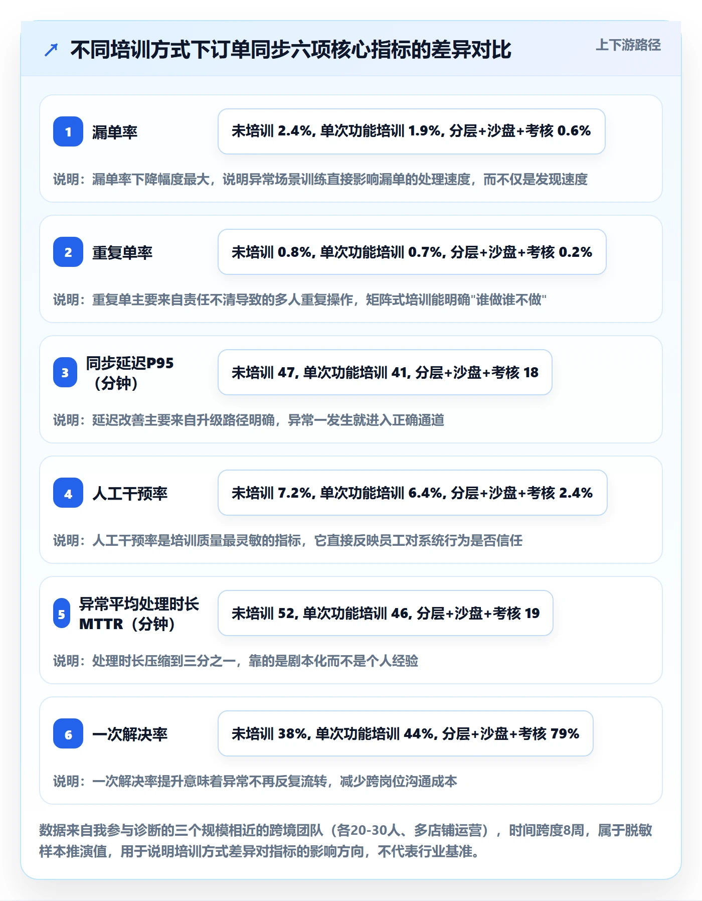 erp跨境电商实践指南：订单同步的团队培训怎样更有效