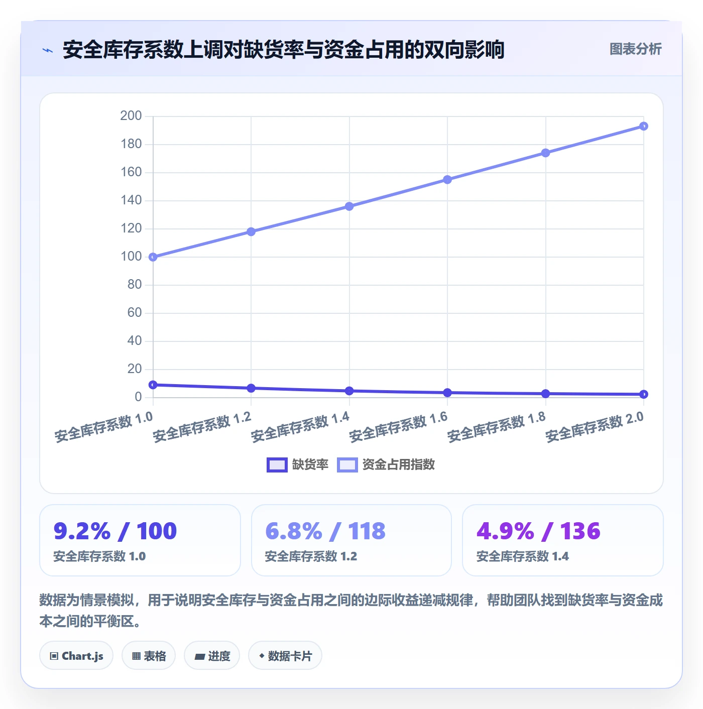 erp跨境电商实施路径：采购补货如何完成客户服务