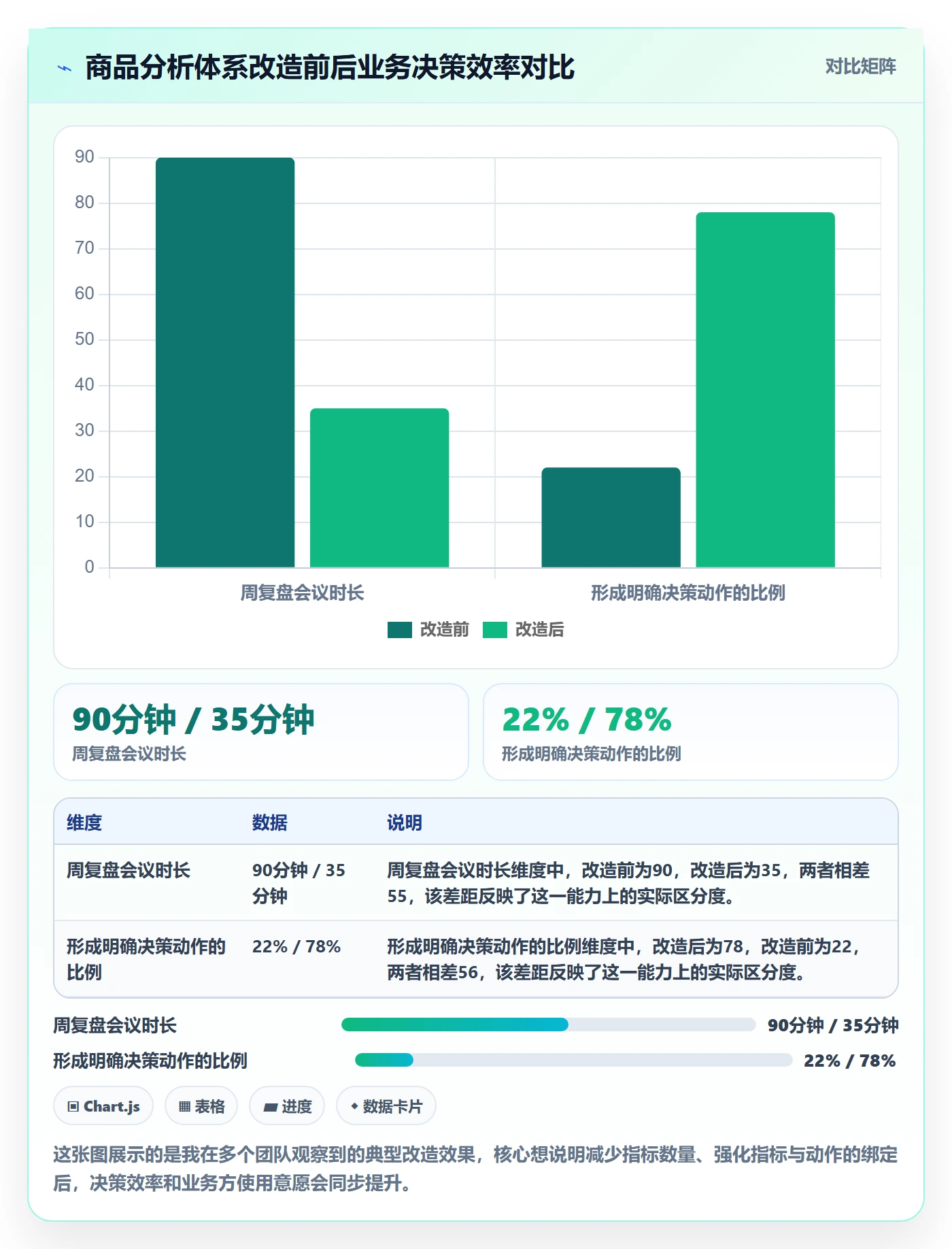 商品分析使用技巧：市场需求对应的指标体系方法