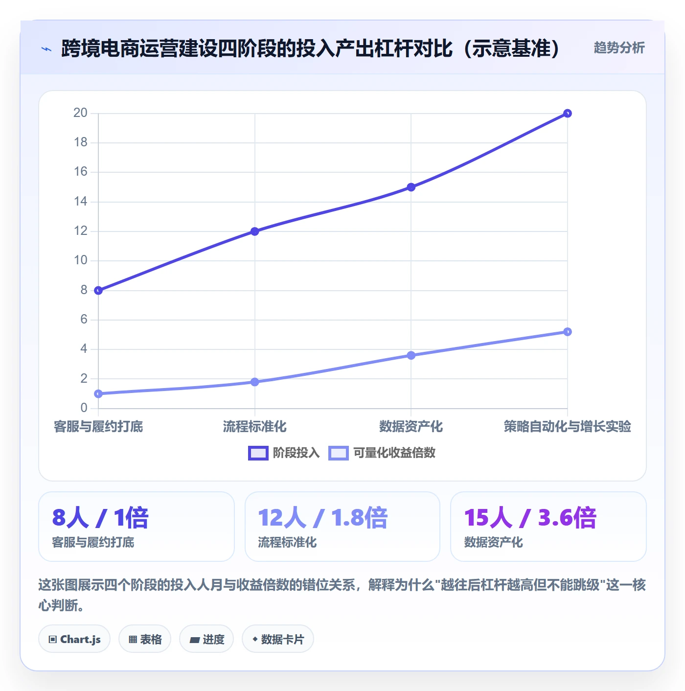 跨境电商运营建设路线：从客户服务到进阶玩法分几步
