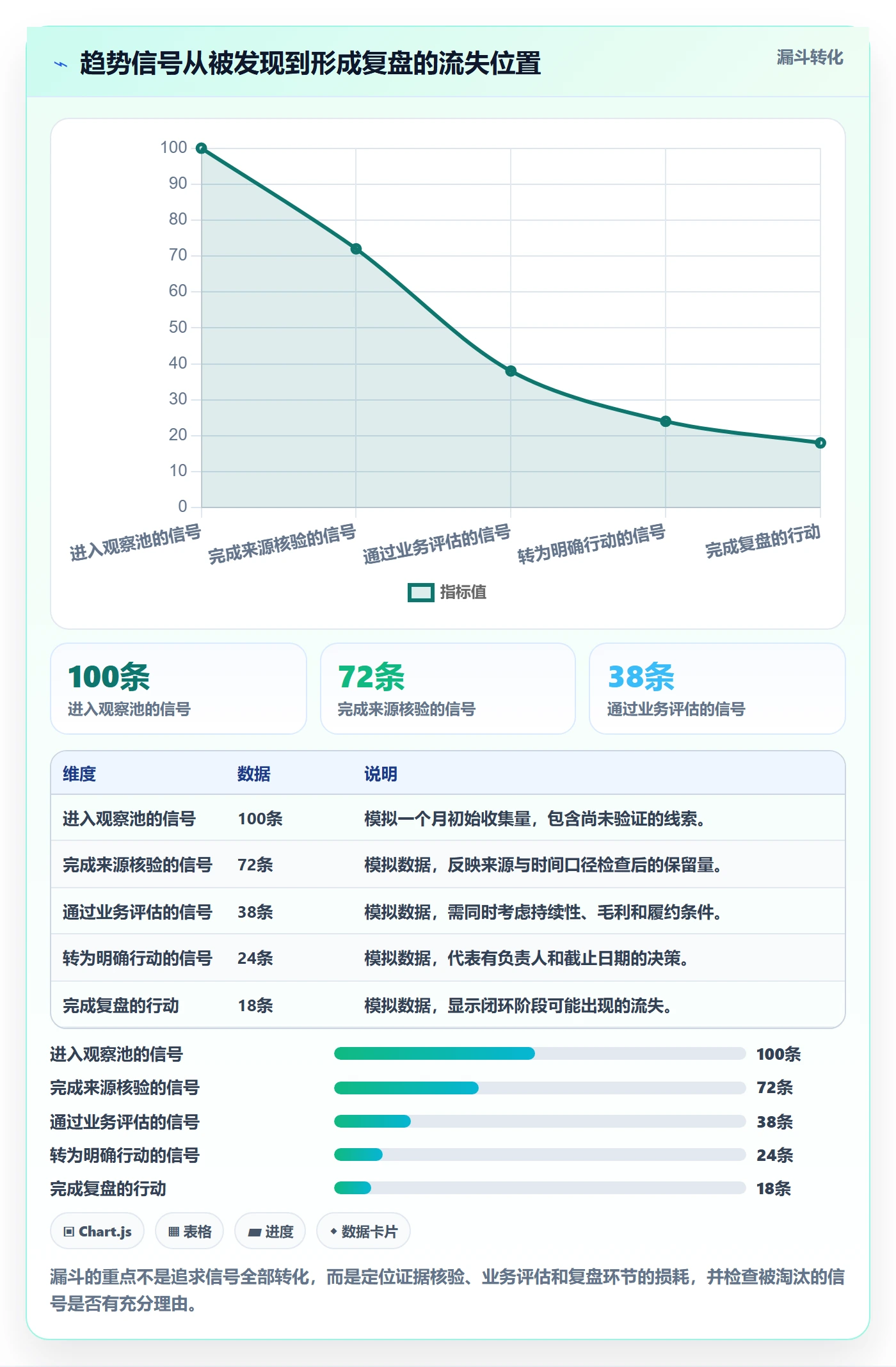 电商数据查询网站怎么管？以行业趋势为核心的团队协同方案