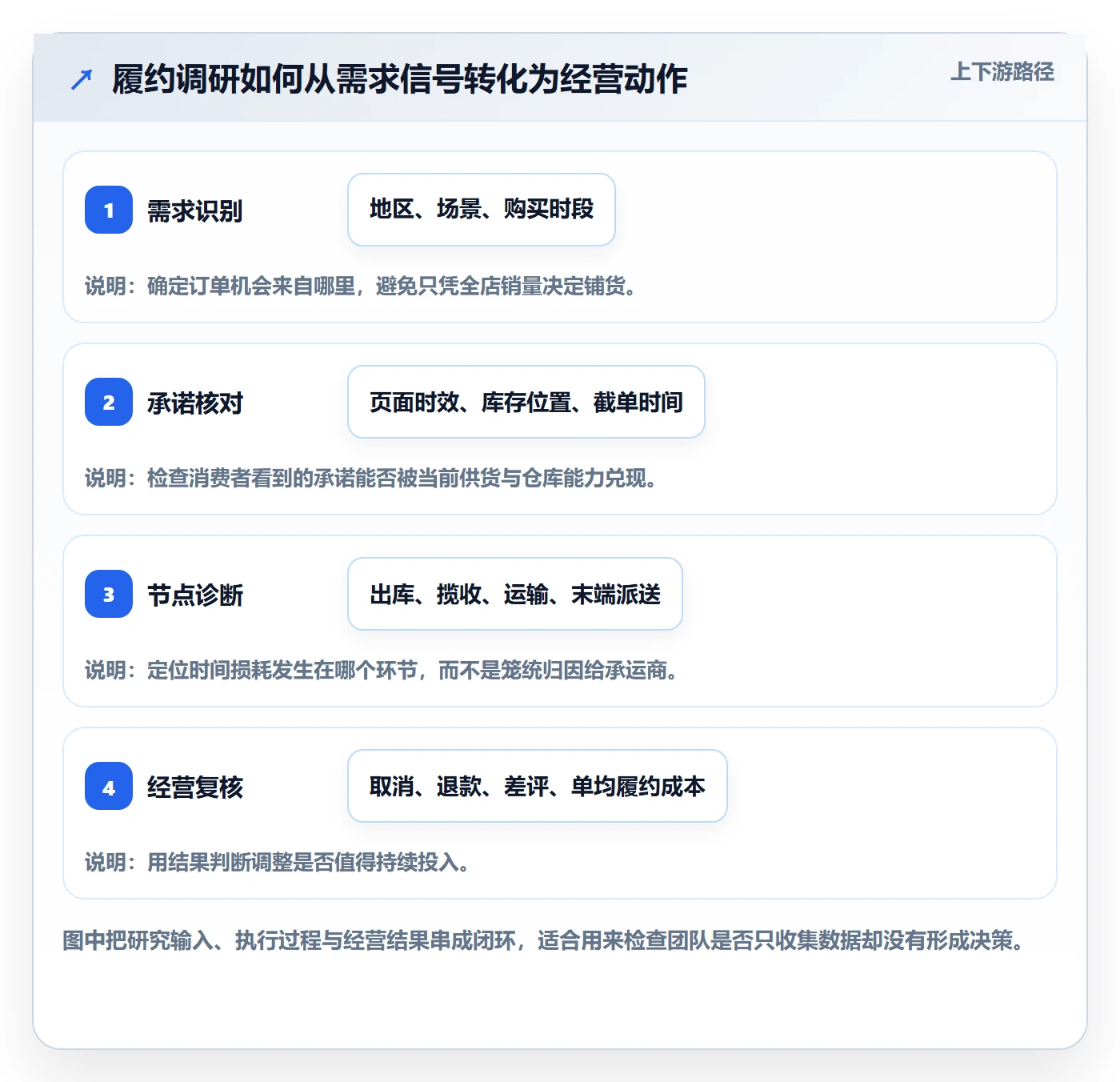 temu工作指南:用市场调研解决履约物流问题