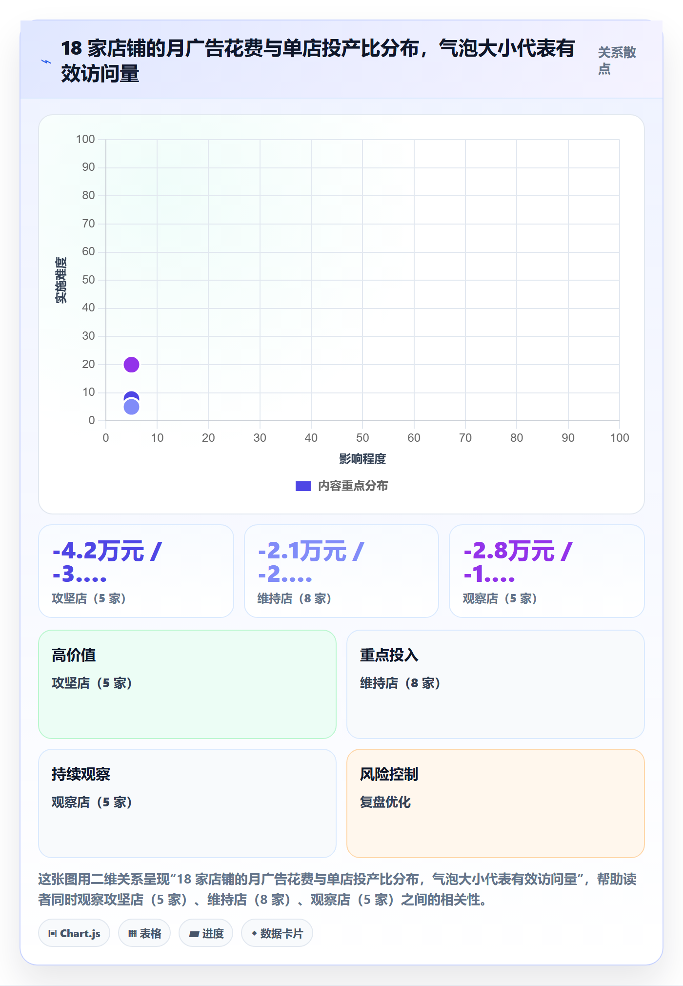 跨境电商运营实践指南:流量获取的多店经营怎样更有效