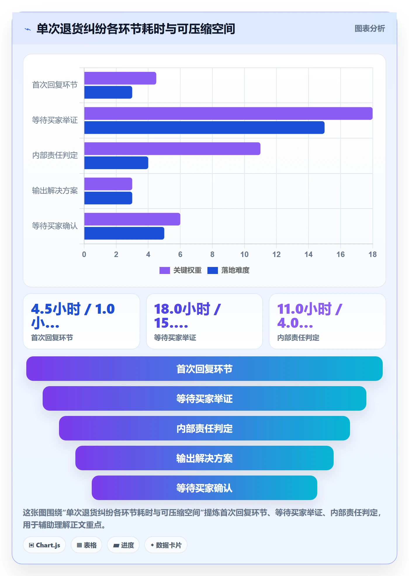 跨境电商一站式服务检查方法：通过售后服务评估成本控制质量