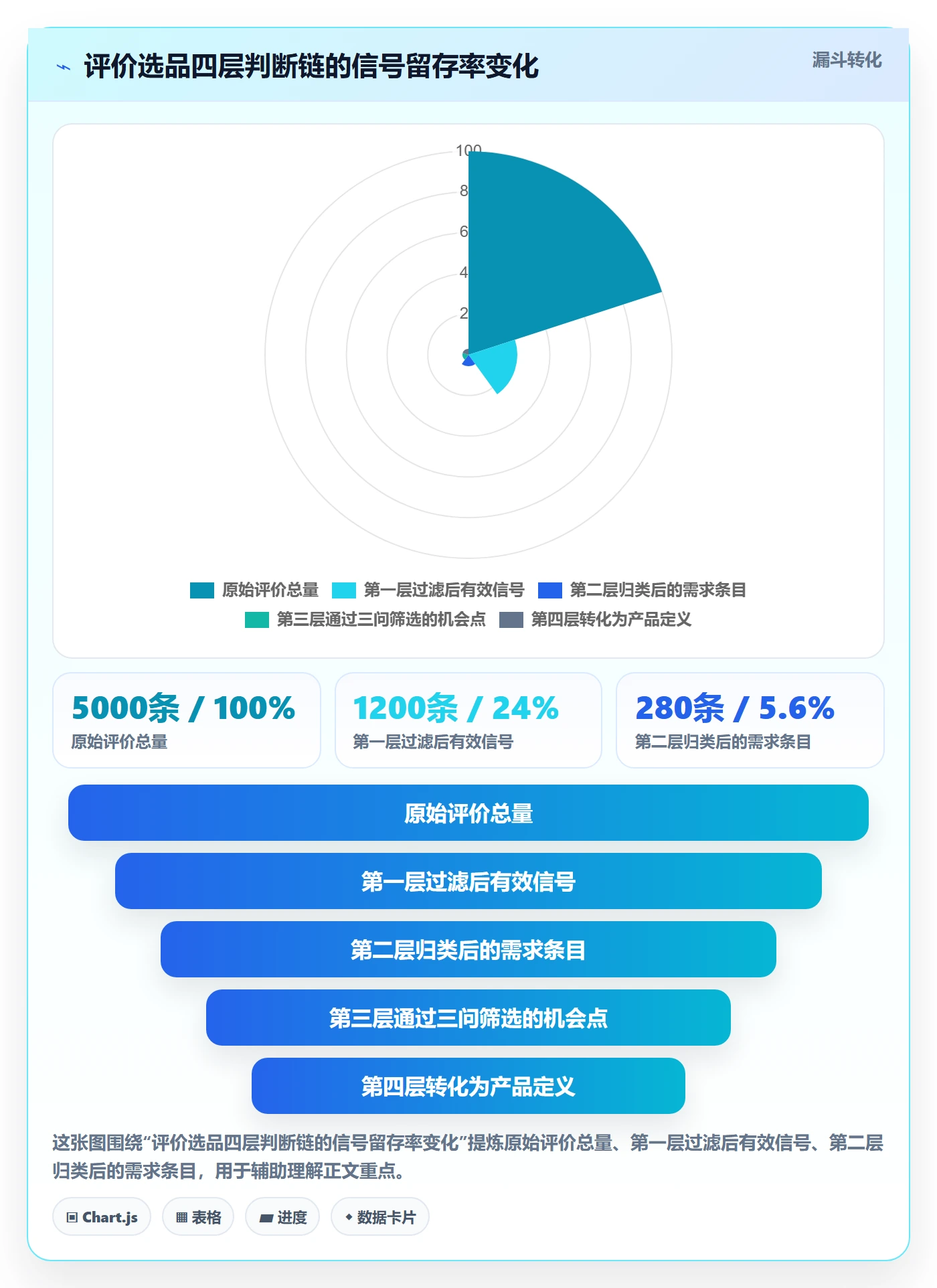 商品分析怎么优化？先从用户评价的选品策略入手