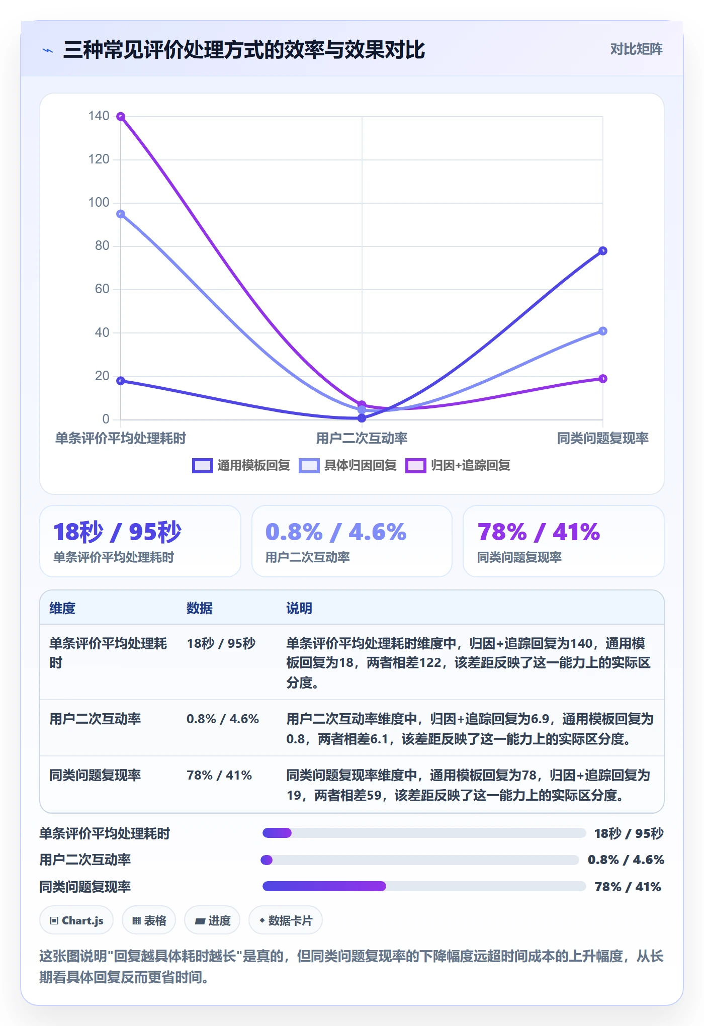 商品分析使用技巧：用户评价对应的效率提升方法