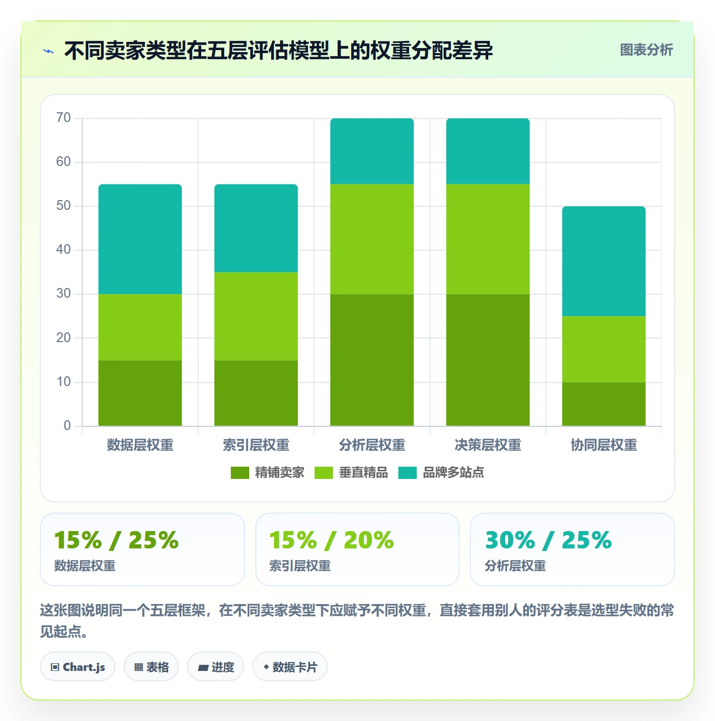亚马逊软件进阶课：围绕关键词工具完善工具对比