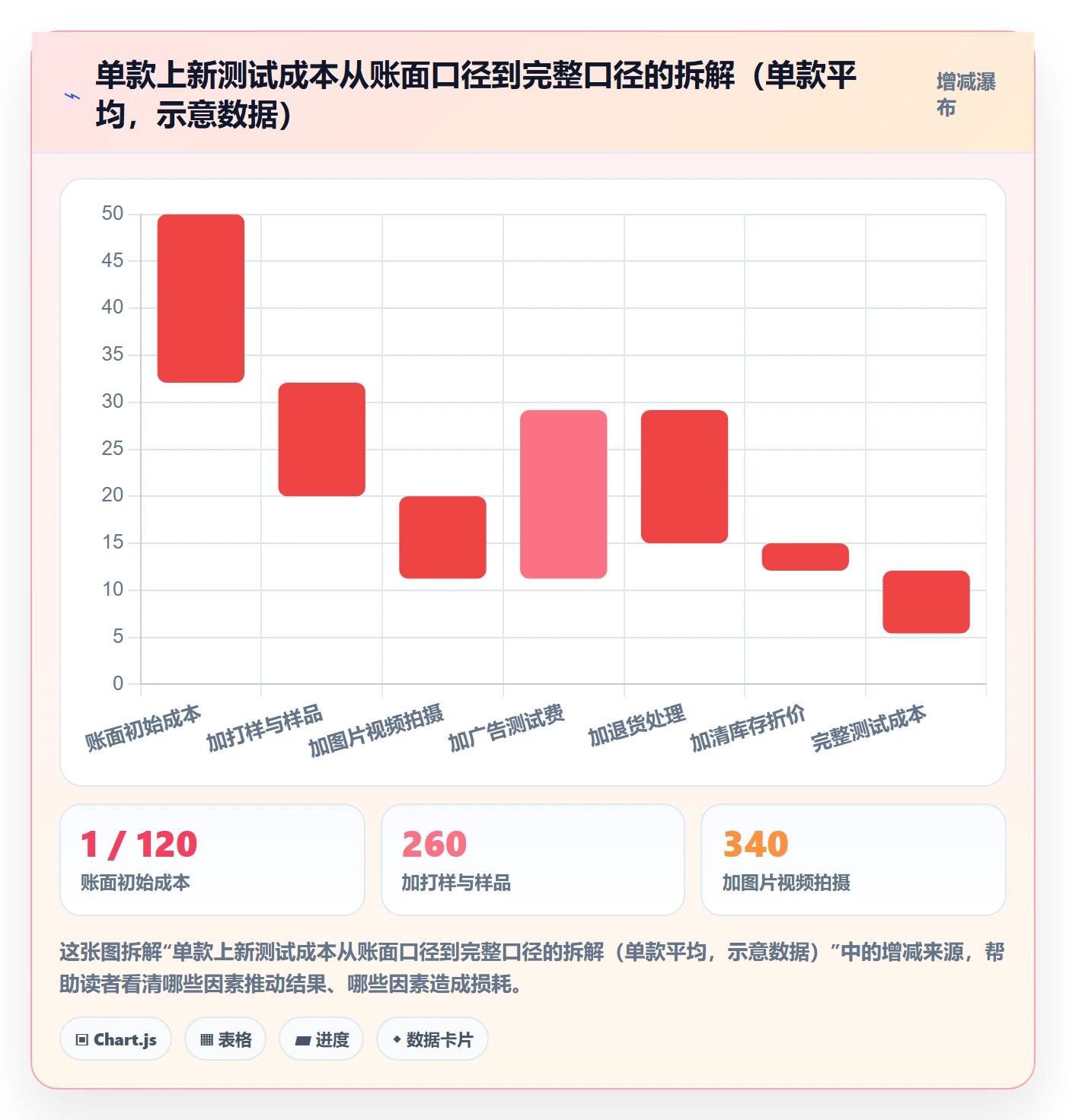 跨境电商运营管理要点：选品上新的落地案例如何设计