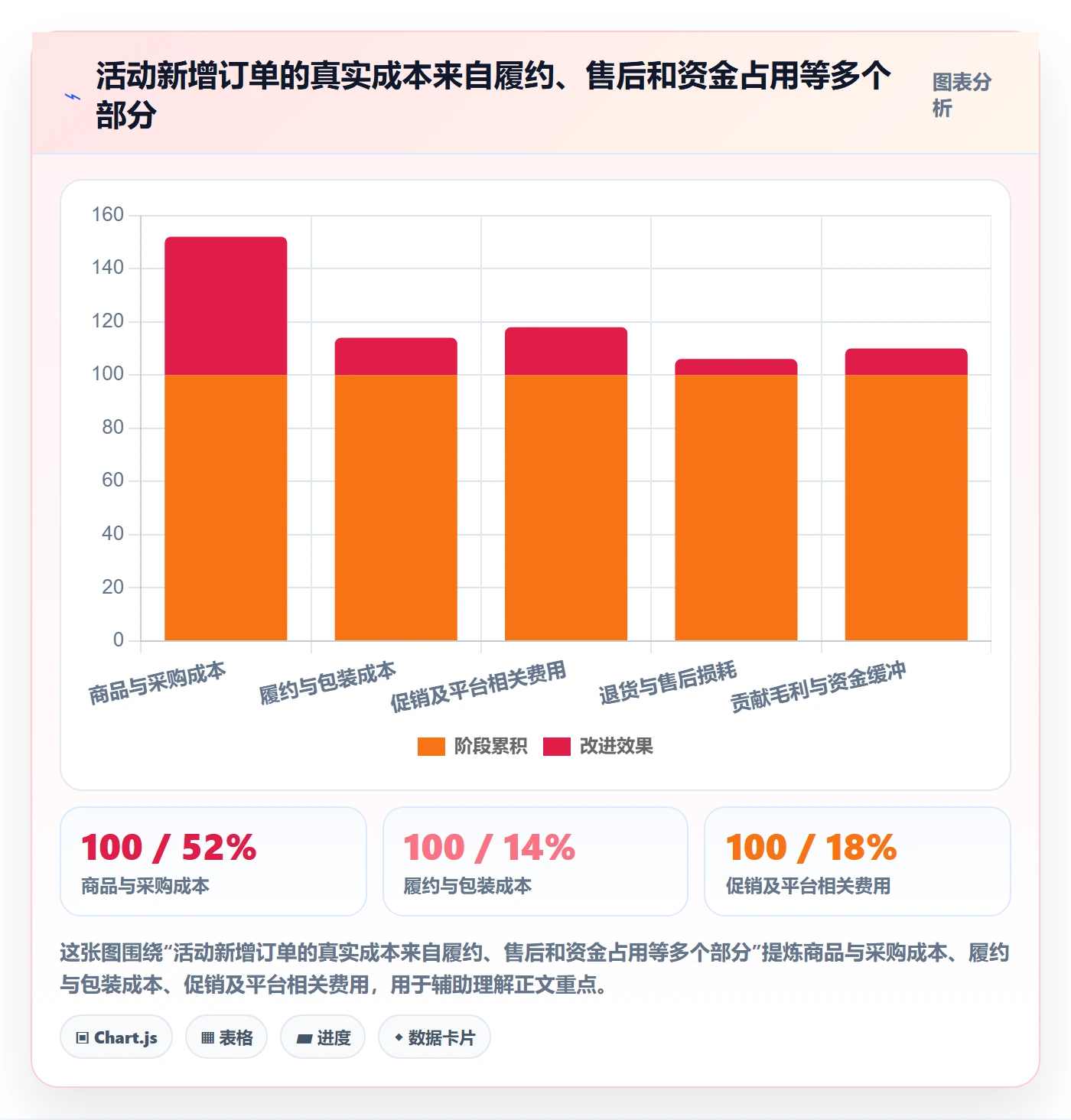 temu使用技巧：活动流量对应的合规管理方法