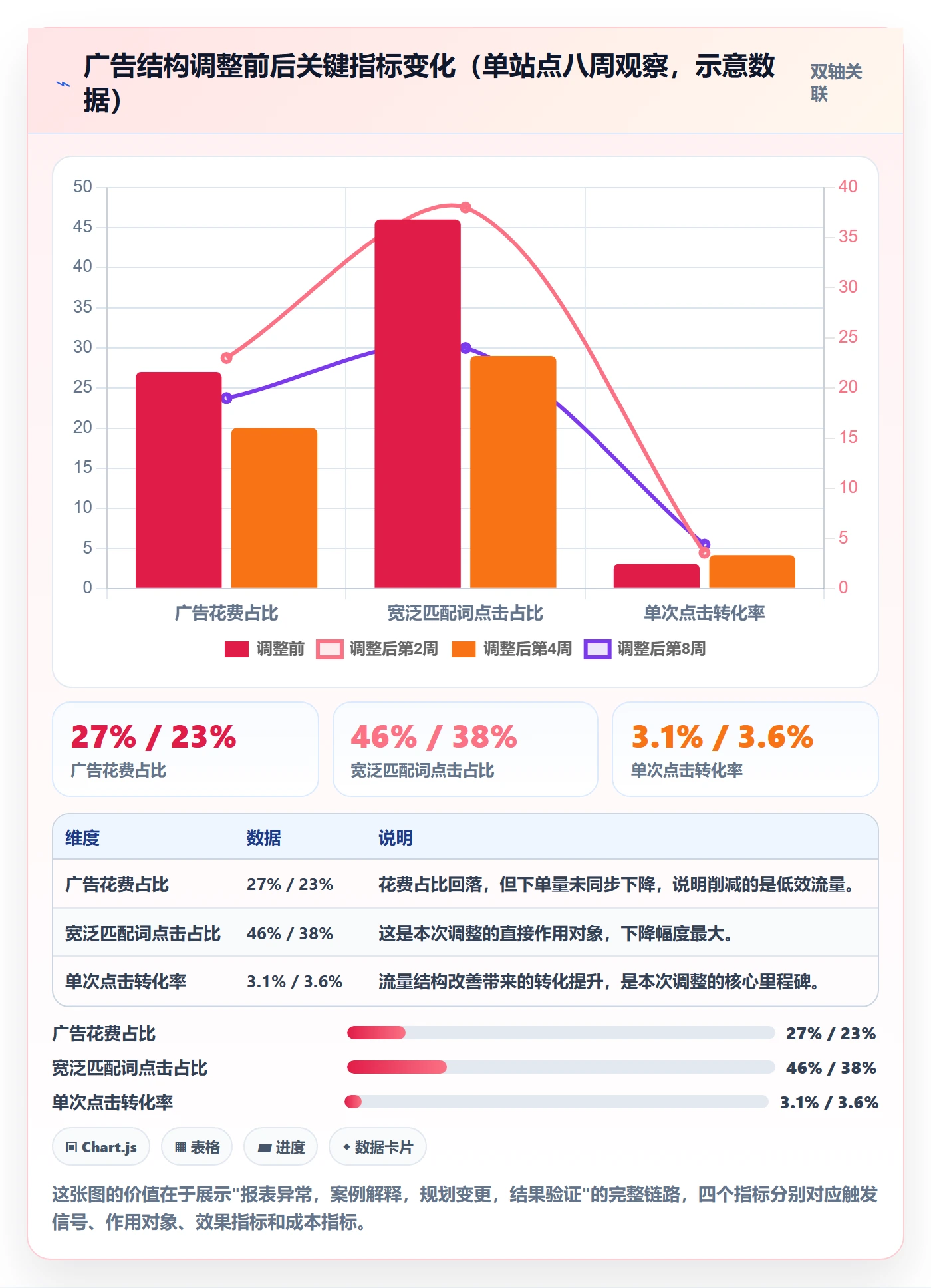 亚马逊软件规划方法：数据报表与案例拆解如何衔接
