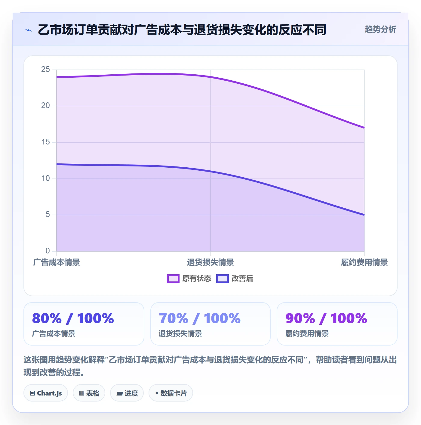 跨境电商管理要点：市场选择的案例拆解如何设计