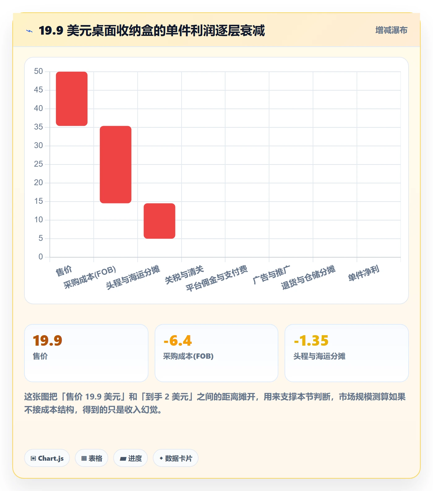 跨境电商运营管理要点：市场调研的增长策略如何设计