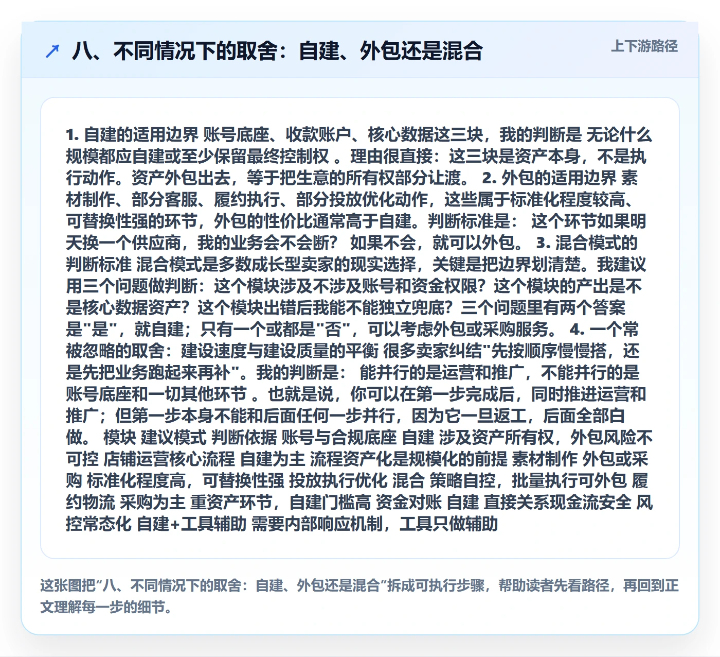 八、不同情况下的取舍：自建、外包还是混合