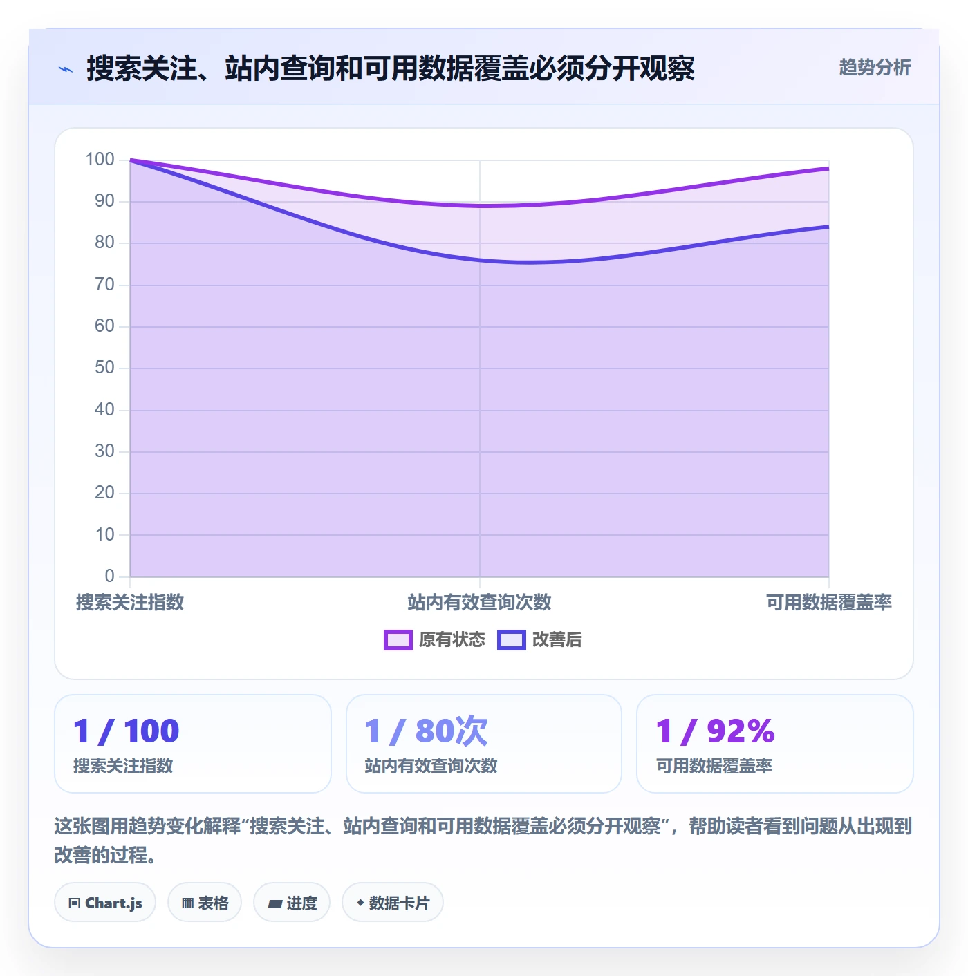 电商数据查询网站怎么优化？先从行业趋势的风险排查入手