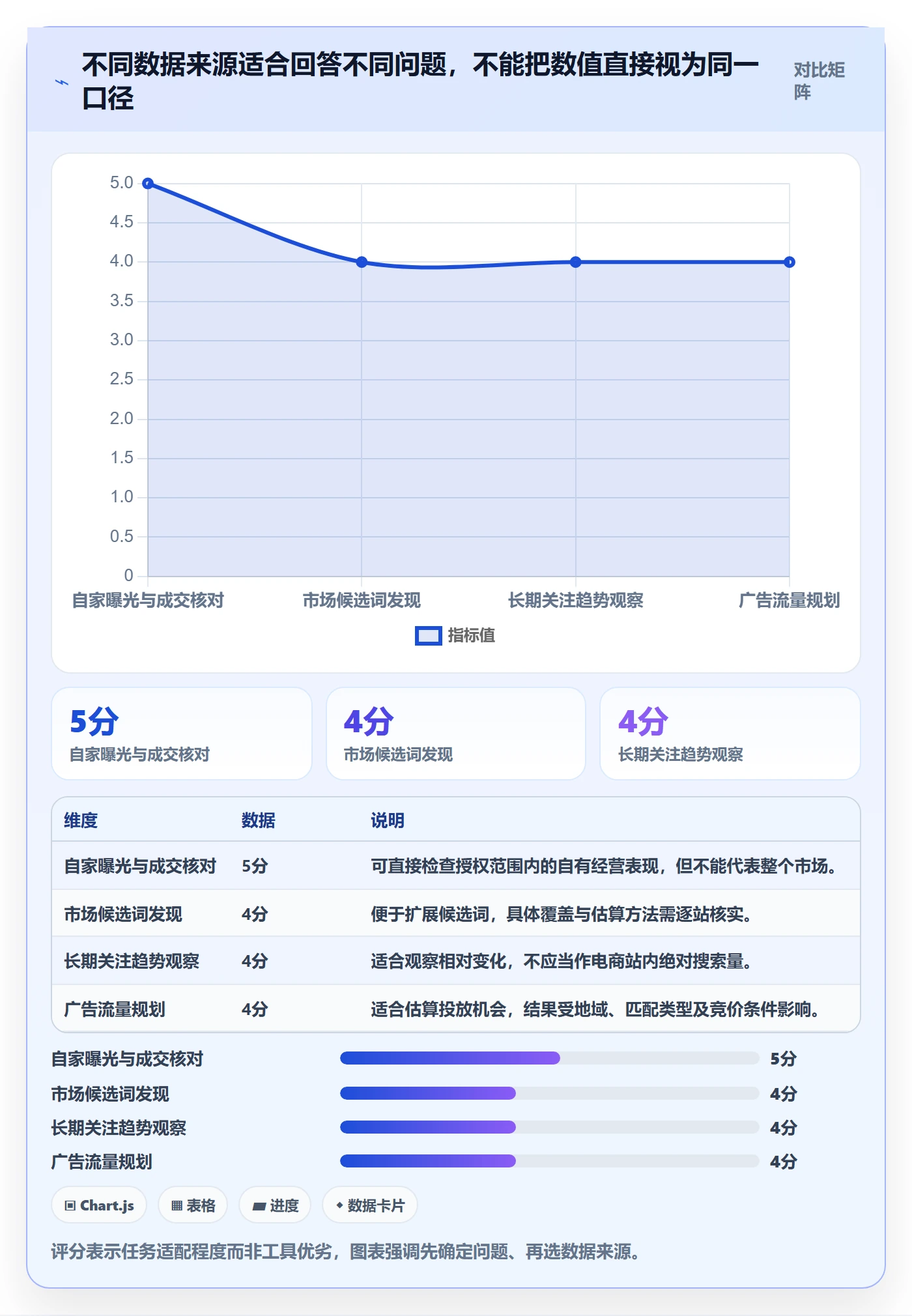 电商数据查询网站新手避坑全解析：重点看懂关键词搜索