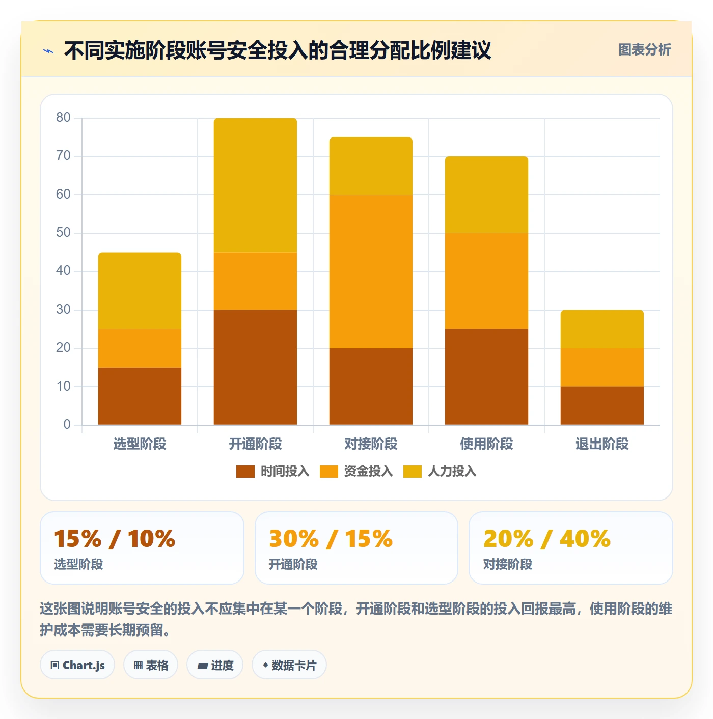 外贸数据分析平台实施路径：海关数据如何完成账号安全