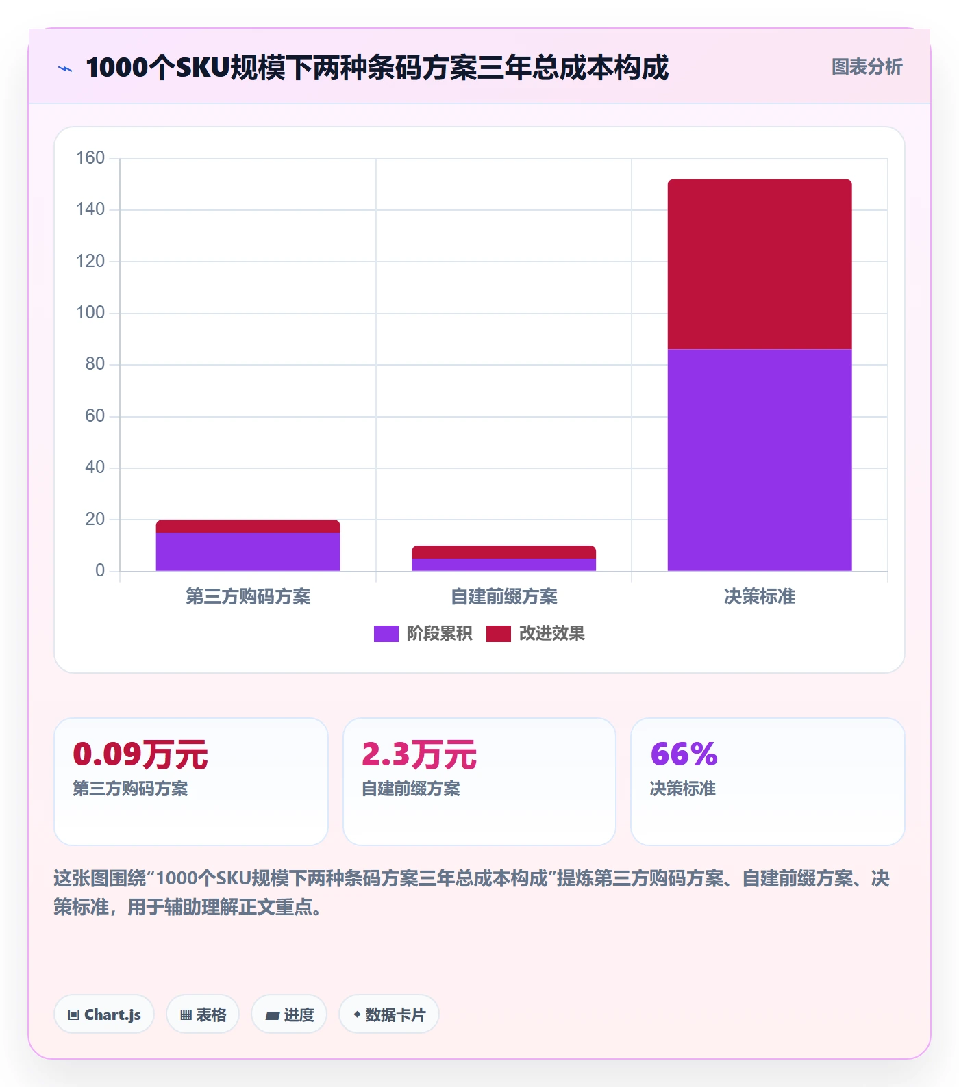 UPC码运营框架：把GS1注册纳入落地案例