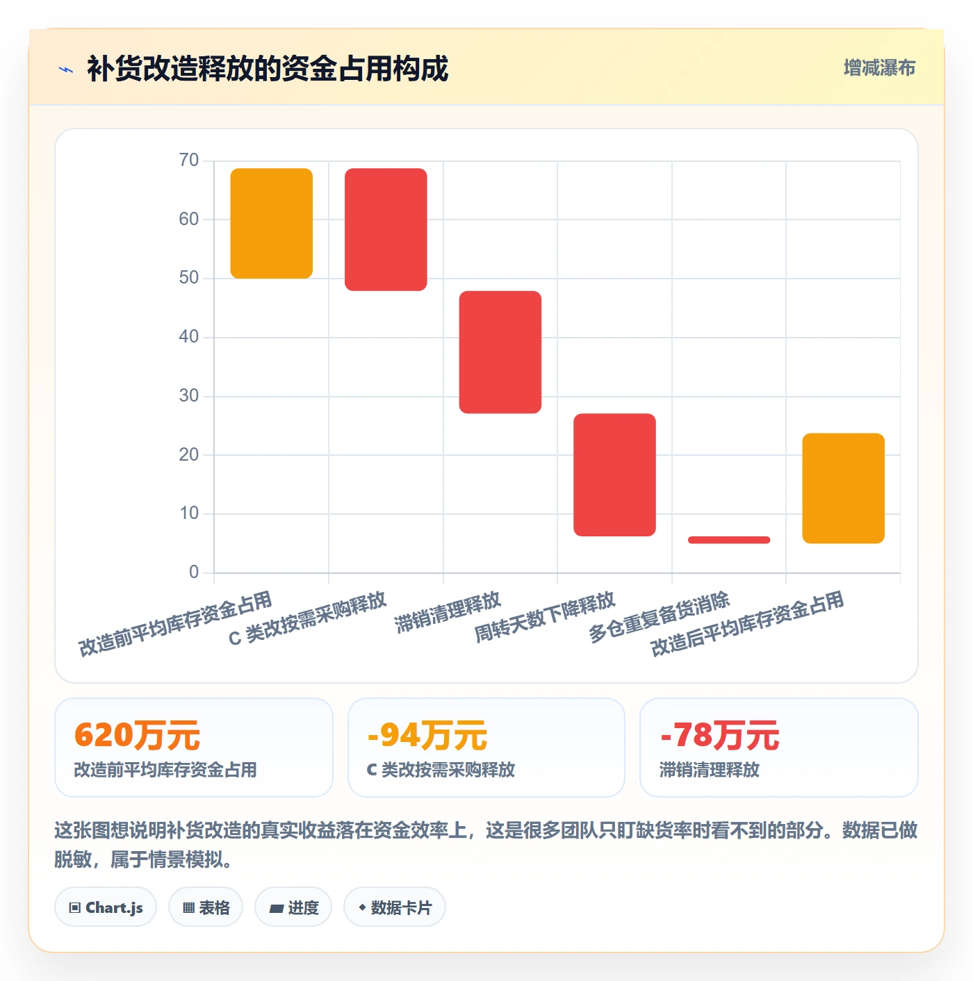 erp跨境电商实践指南：采购补货的常见误区怎样更有效