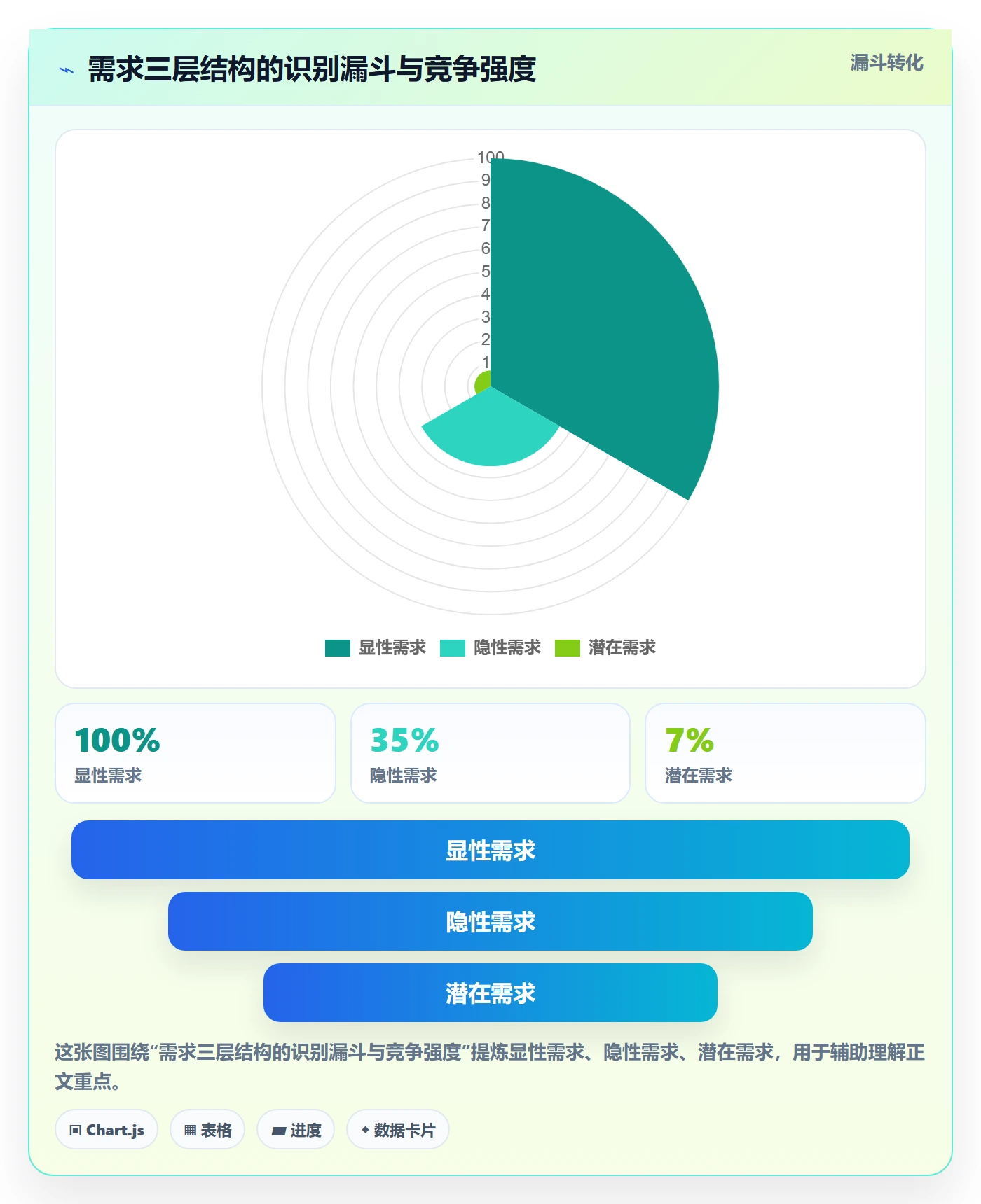 商品分析精细化运营全解析：重点看懂市场需求