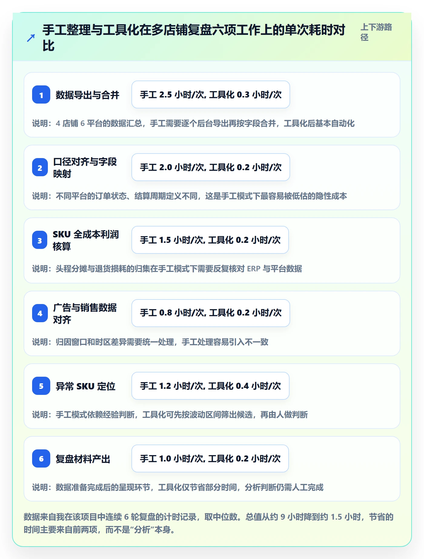 跨境电商运营问题诊断：数据复盘如何用新手避坑改进