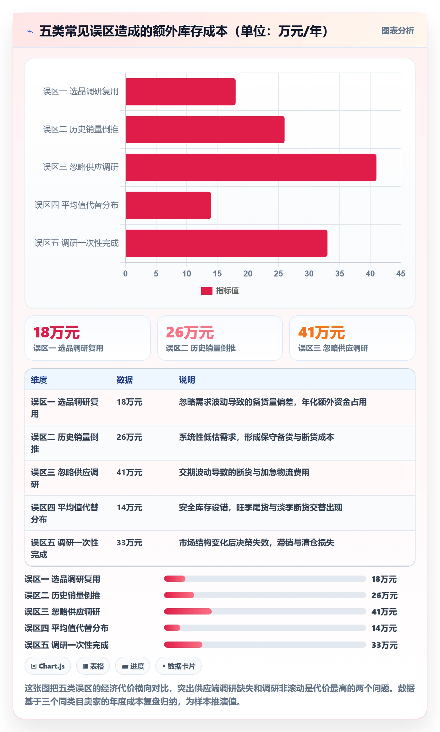跨境电商运营工作指南：用市场调研解决库存计划问题