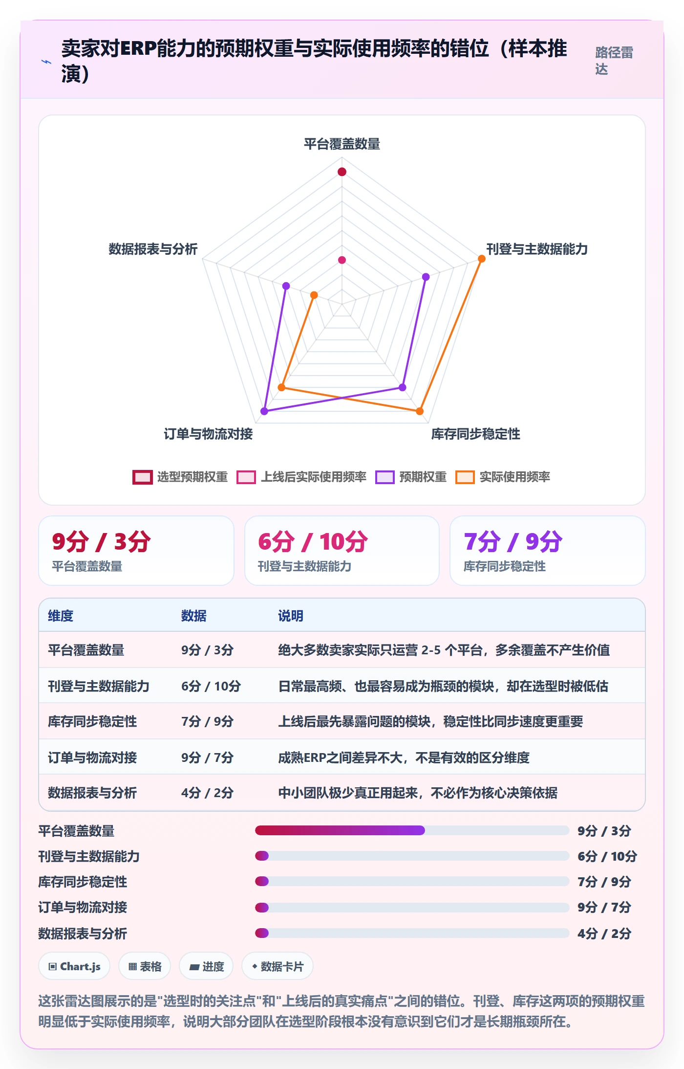erp跨境电商怎么管？以多平台刊登为核心的供应链协同方案