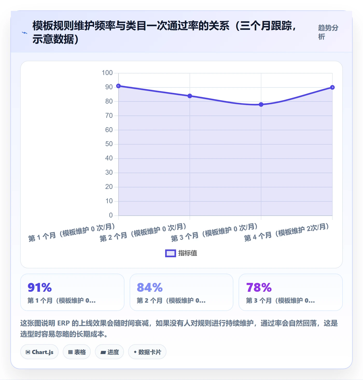 erp跨境电商应用思路:围绕多平台刊登拆解成本控制