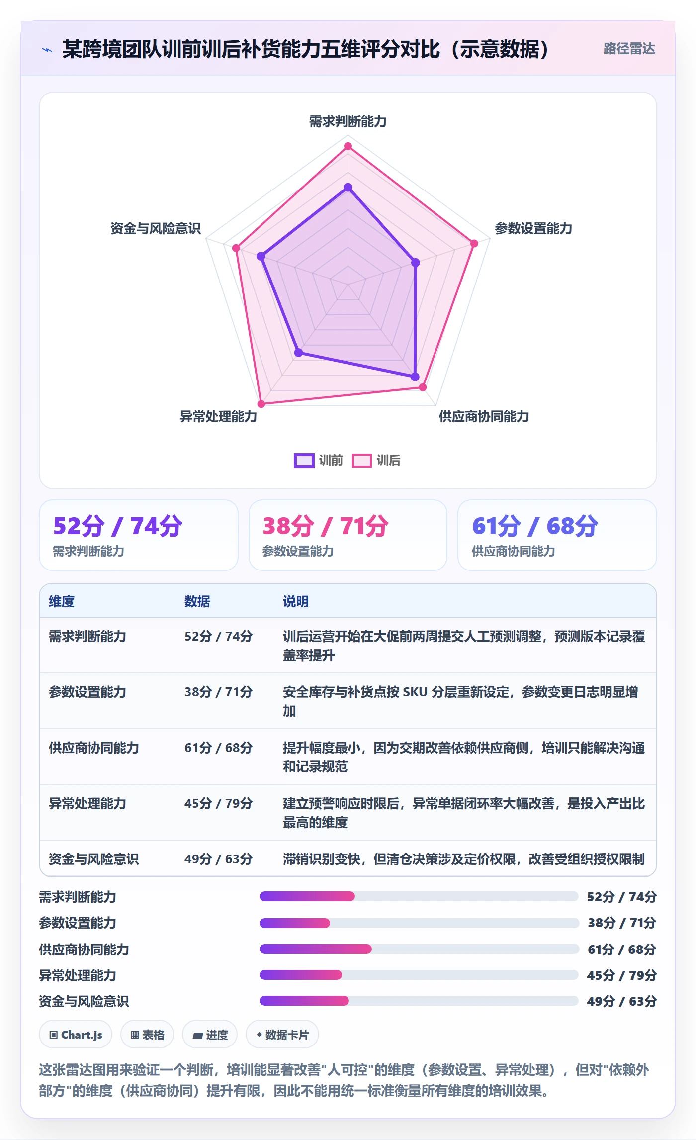 erp跨境电商数据方法:用采购补货支撑团队培训判断
