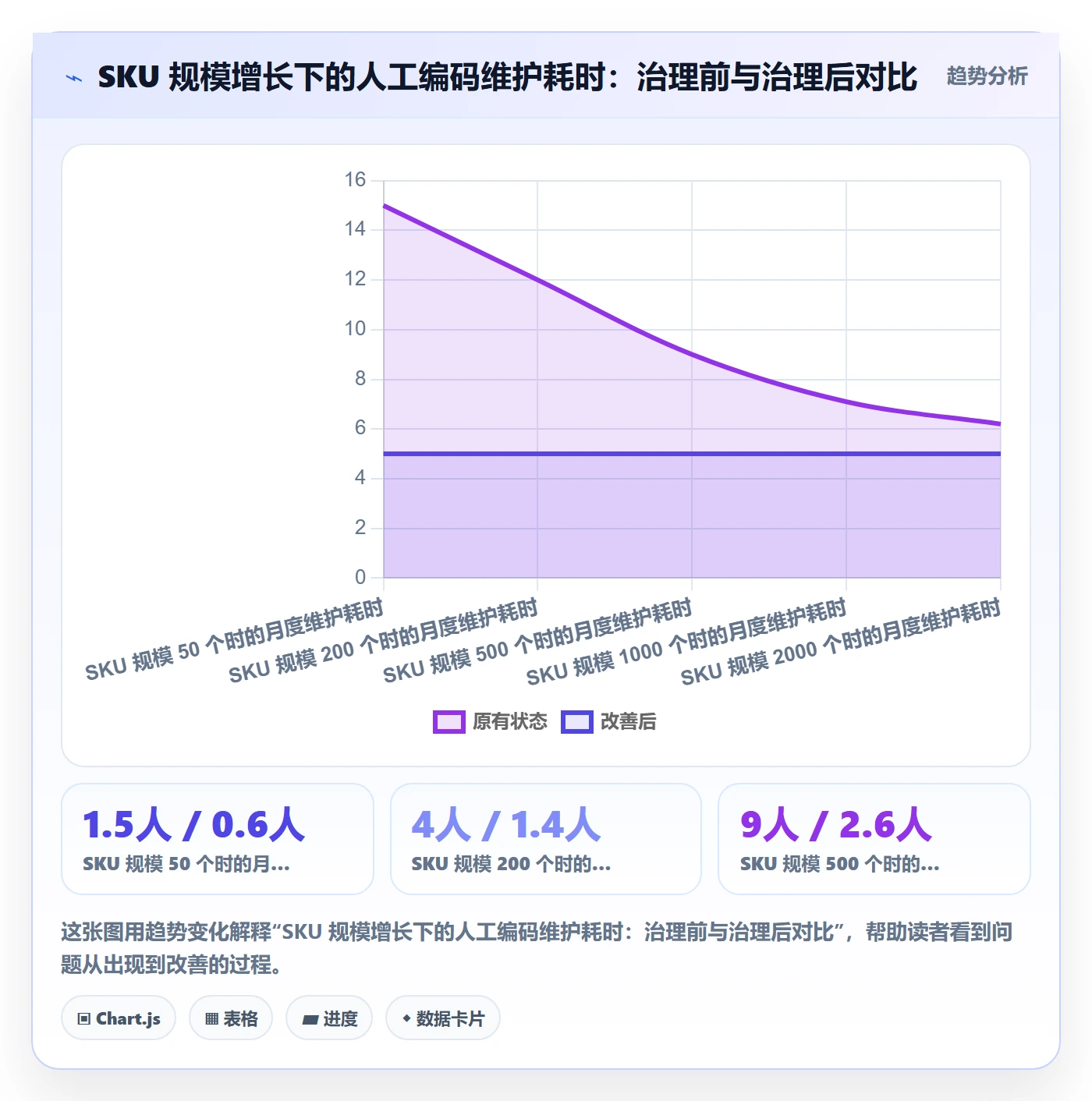 UPC码建设路线：从GS1注册到平台规则分几步