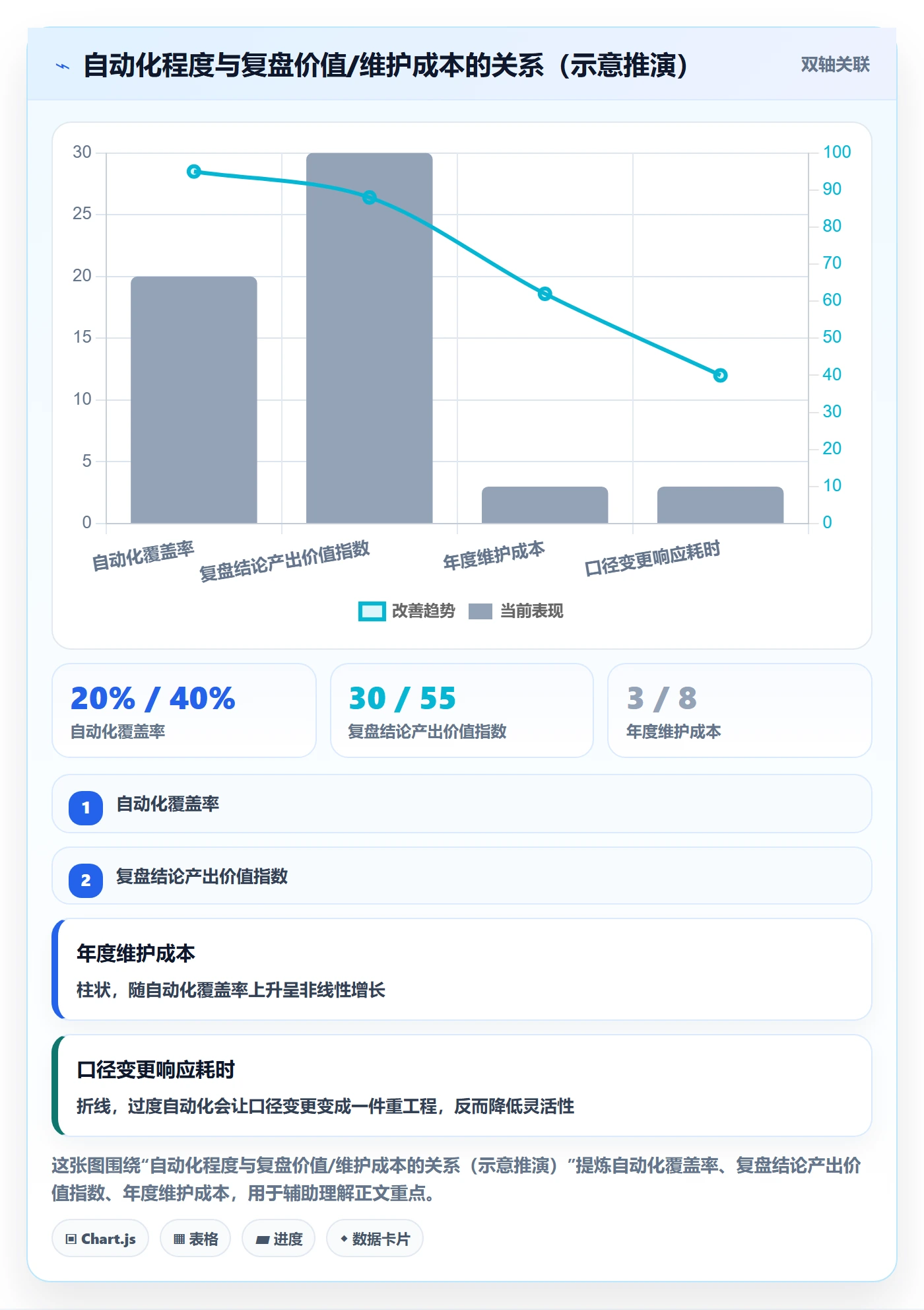 亚马逊软件实施路径：数据报表如何完成季度复盘