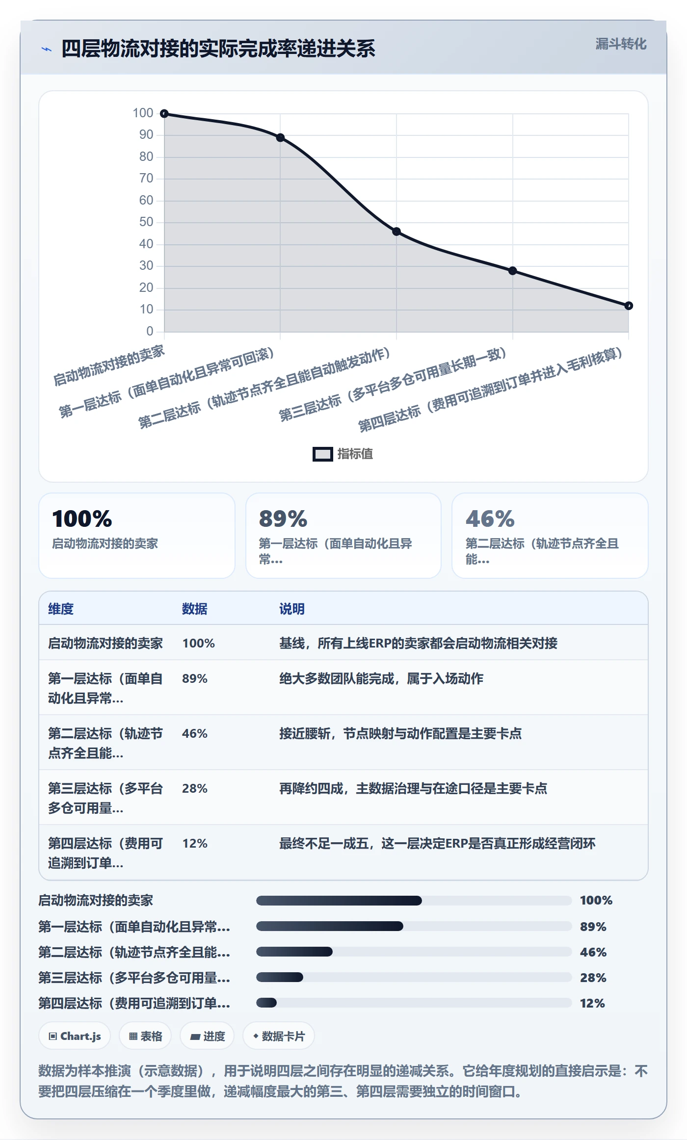 erp跨境电商怎么落地?从物流对接讲清年度规划