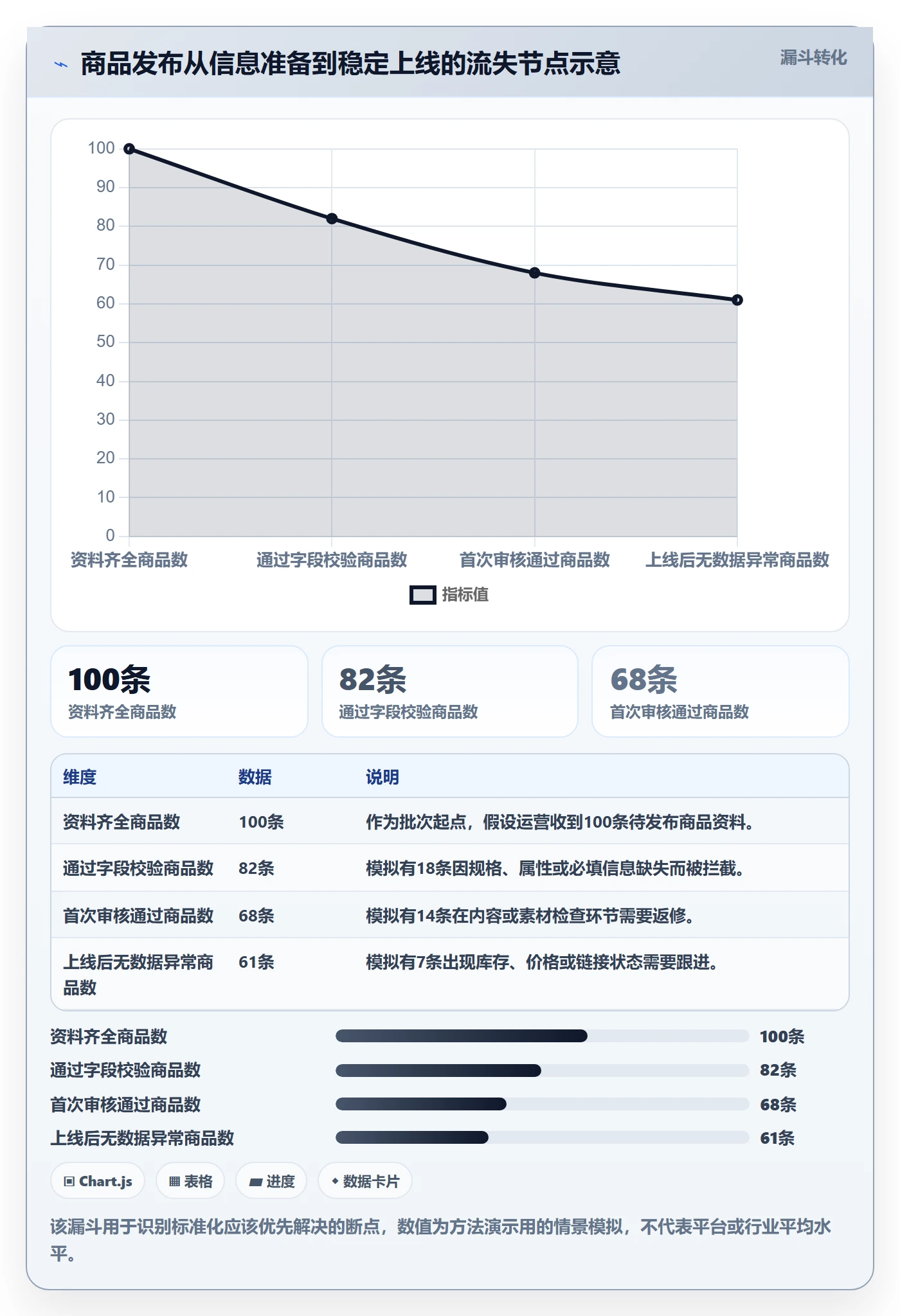 temu实施路径：商品发布如何完成标准化管理