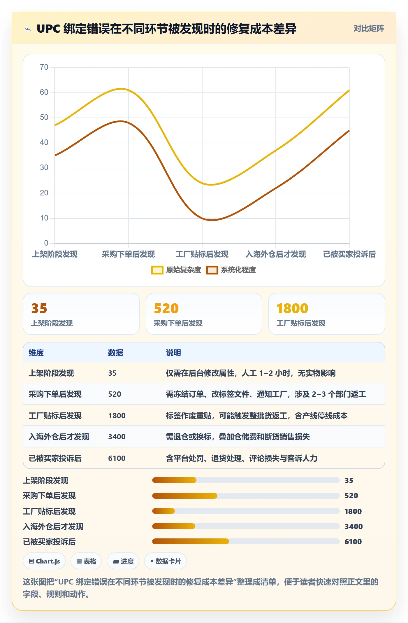 UPC码怎么用？商品绑定场景下的供应链协同拆解