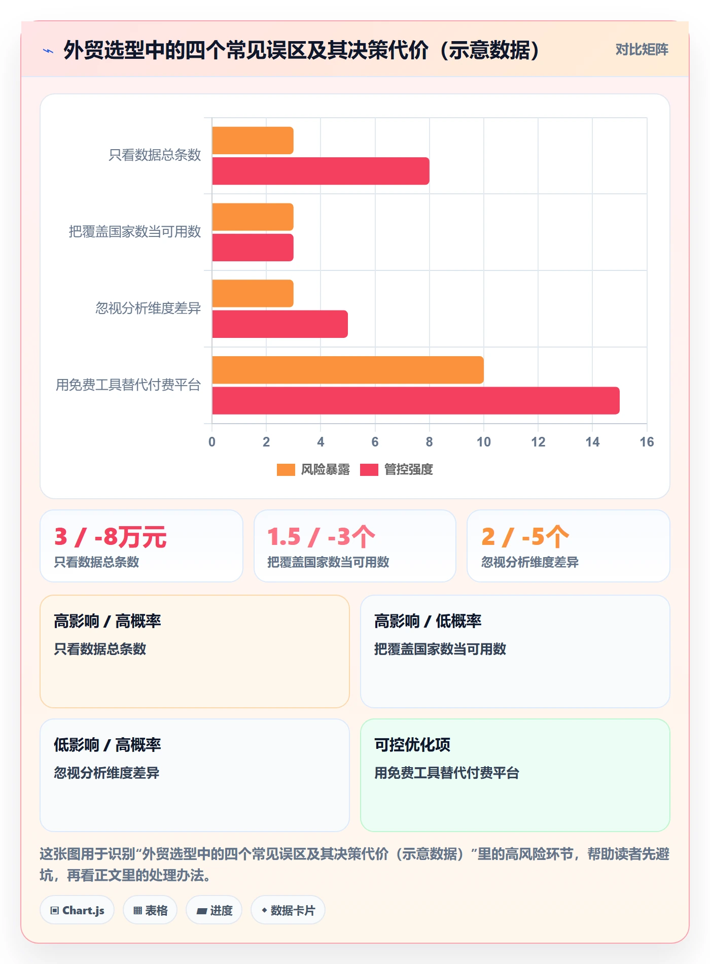 想做好外贸数据分析平台，先掌握工具对比中的国家市场