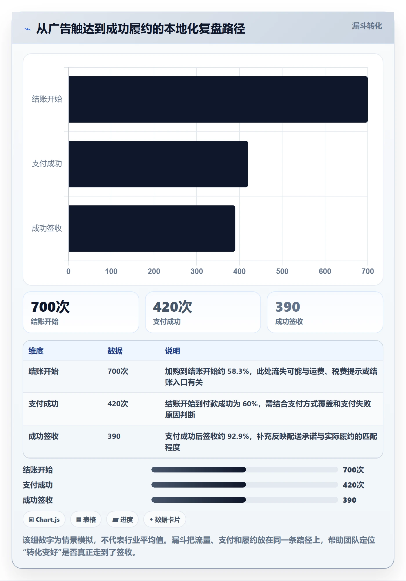 跨境电商数据复盘全解析：重点看懂本地化运营