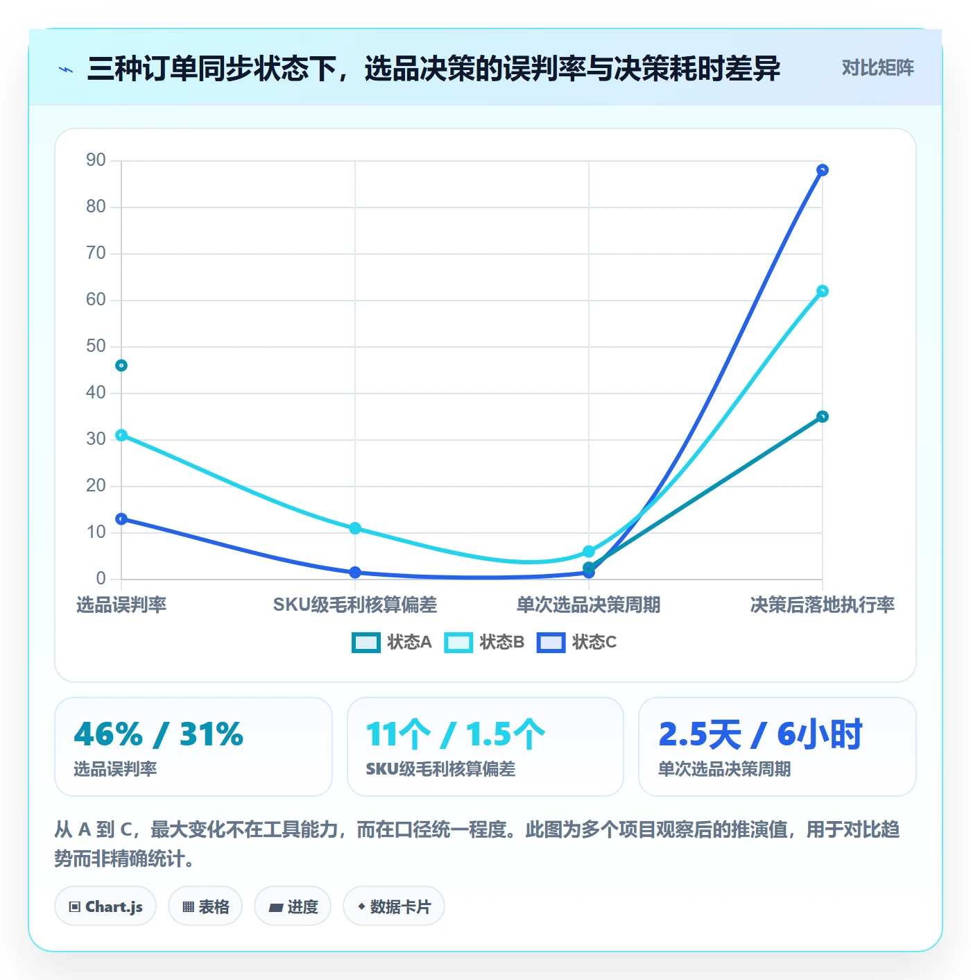 erp跨境电商实用方法：围绕订单同步建立选品策略