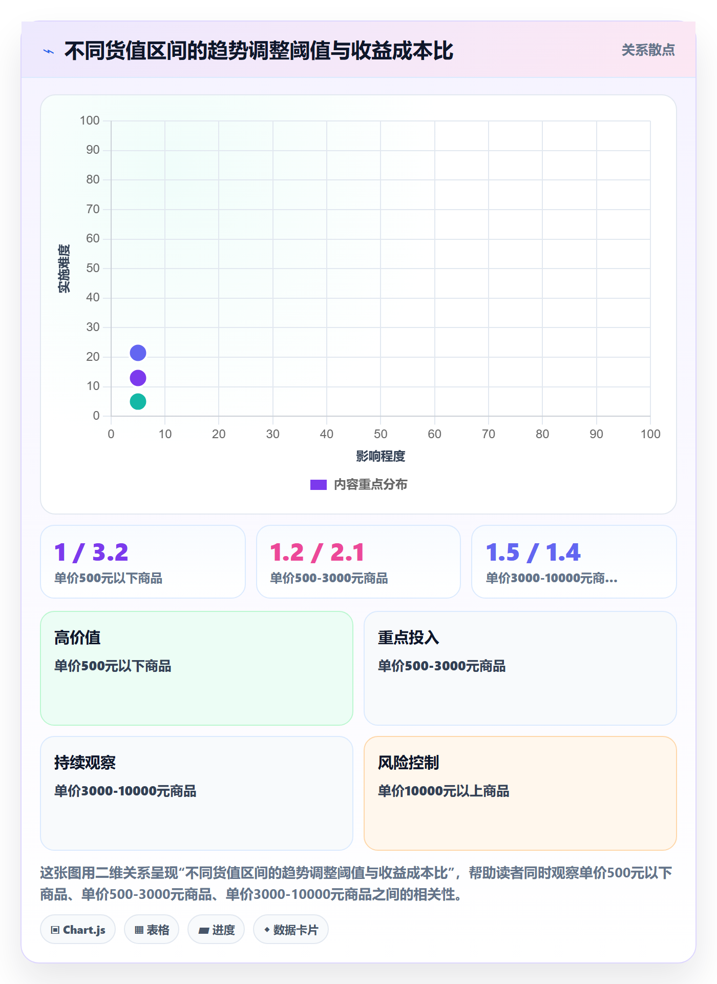 商品分析怎么落地？从销量趋势讲清物流方案