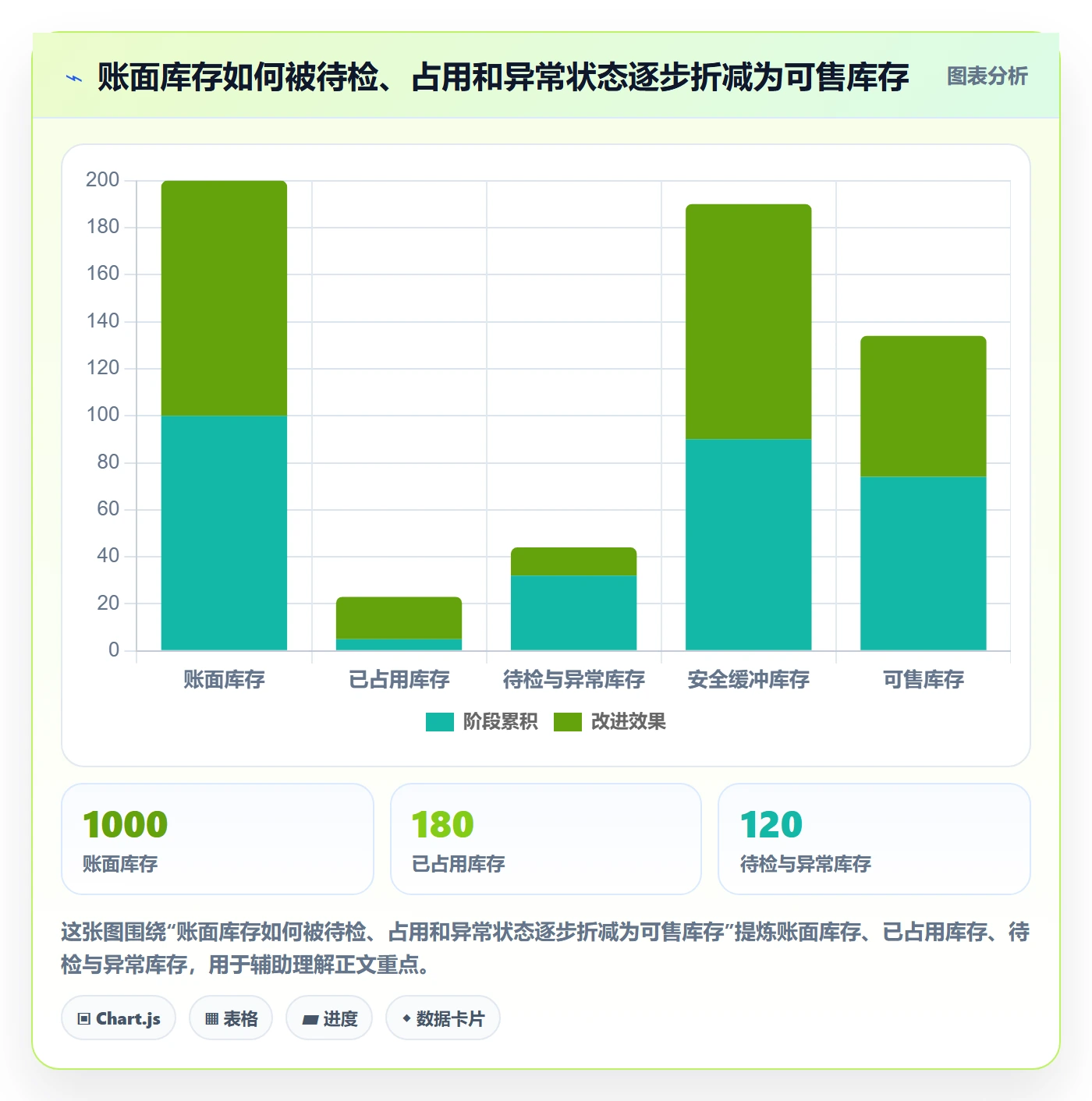temu落地清单：商品发布相关的供应链协同事项