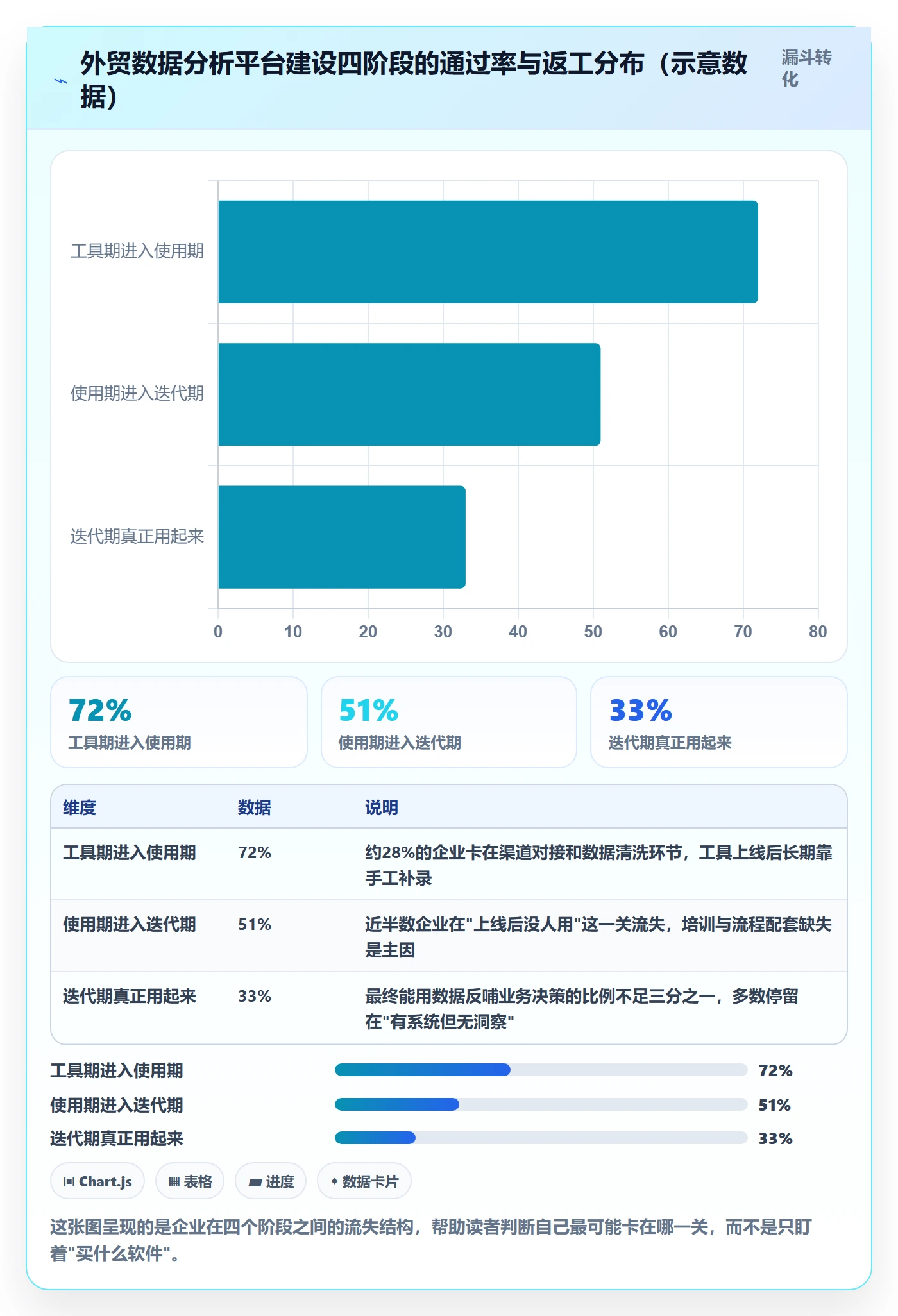 外贸数据分析平台建设路线：从销售线索到团队培训分几步
