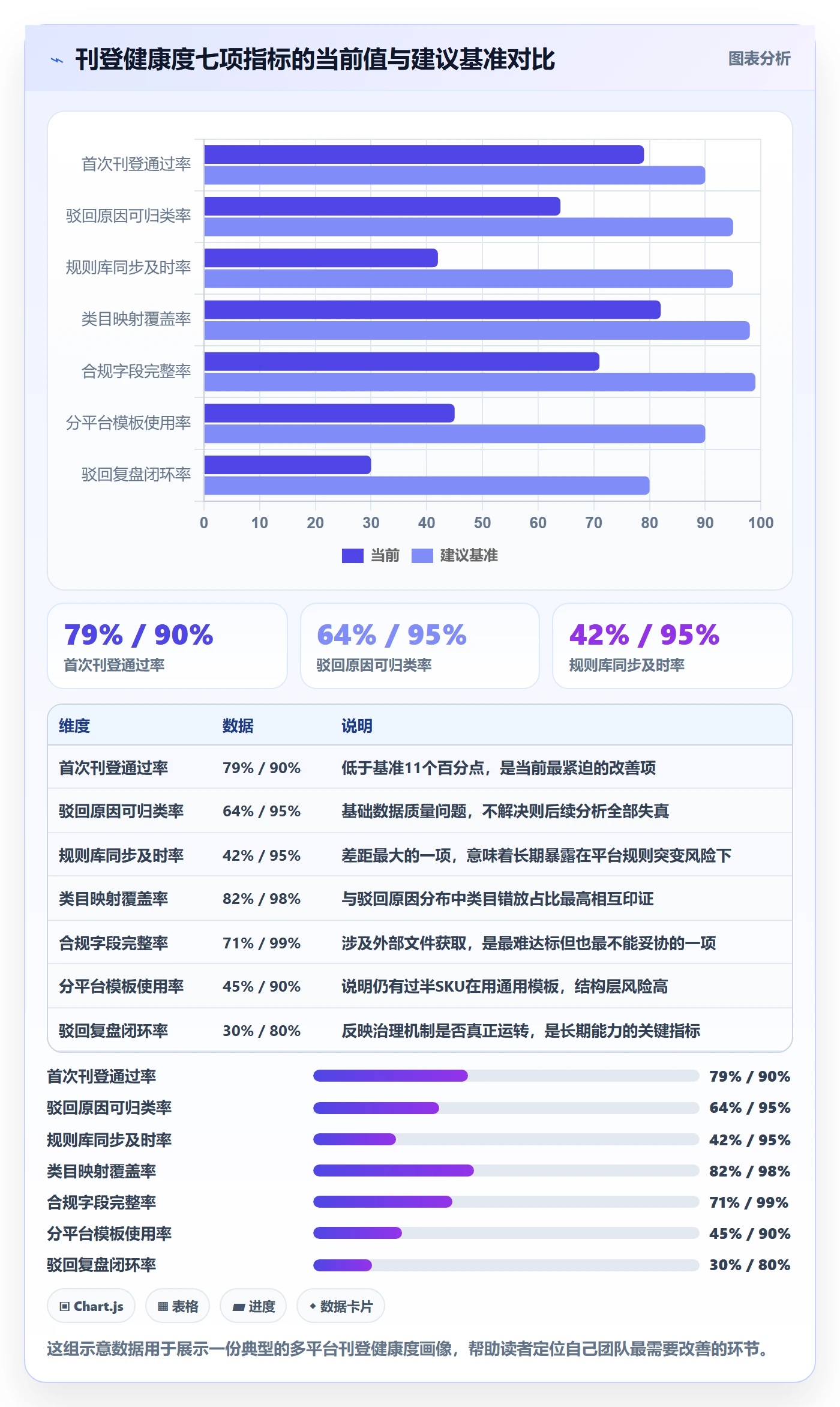 erp跨境电商问题诊断：多平台刊登如何用平台规则改进