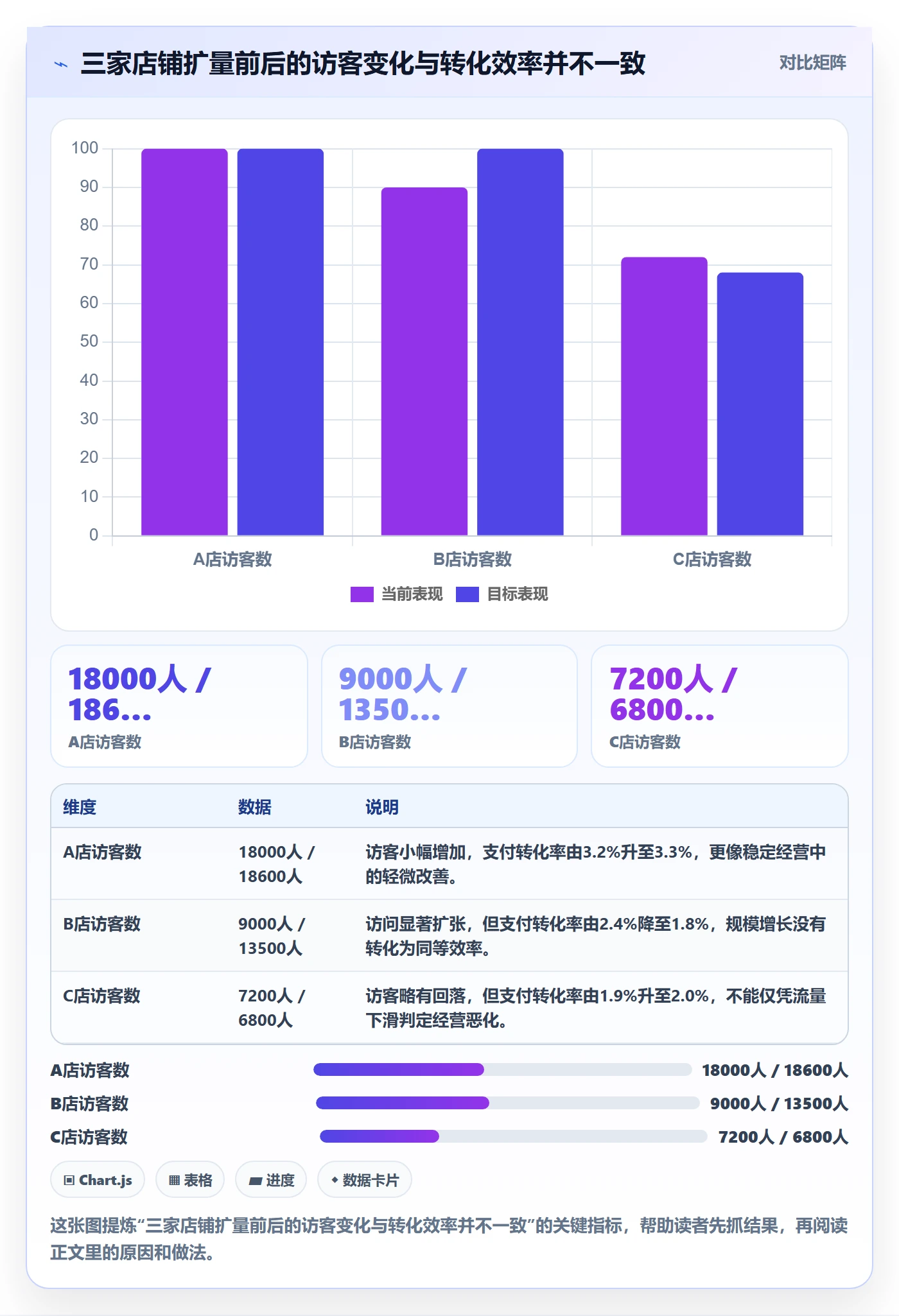 电商数据查询网站多店经营全解析：重点看懂流量分析