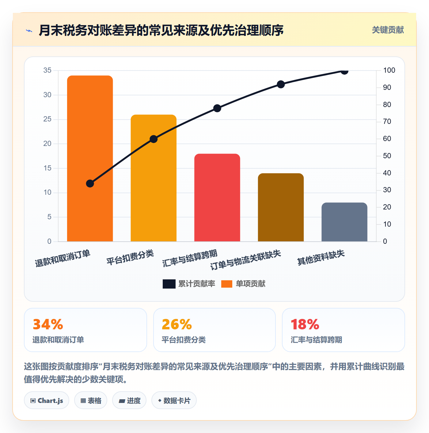 跨境电商怎么管？以税务合规为核心的合规管理方案
