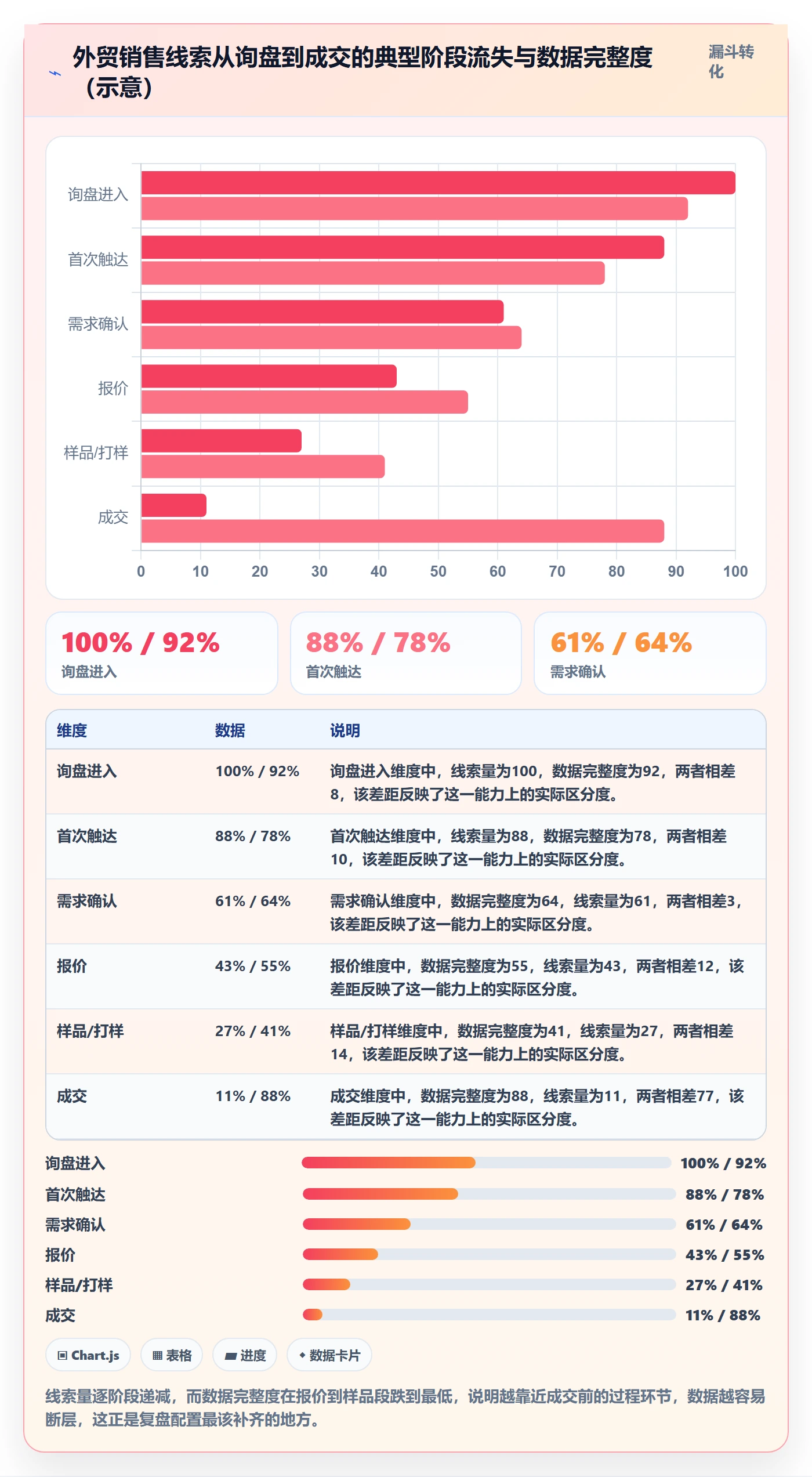外贸数据分析平台配置指南：销售线索需要哪些数据复盘设置