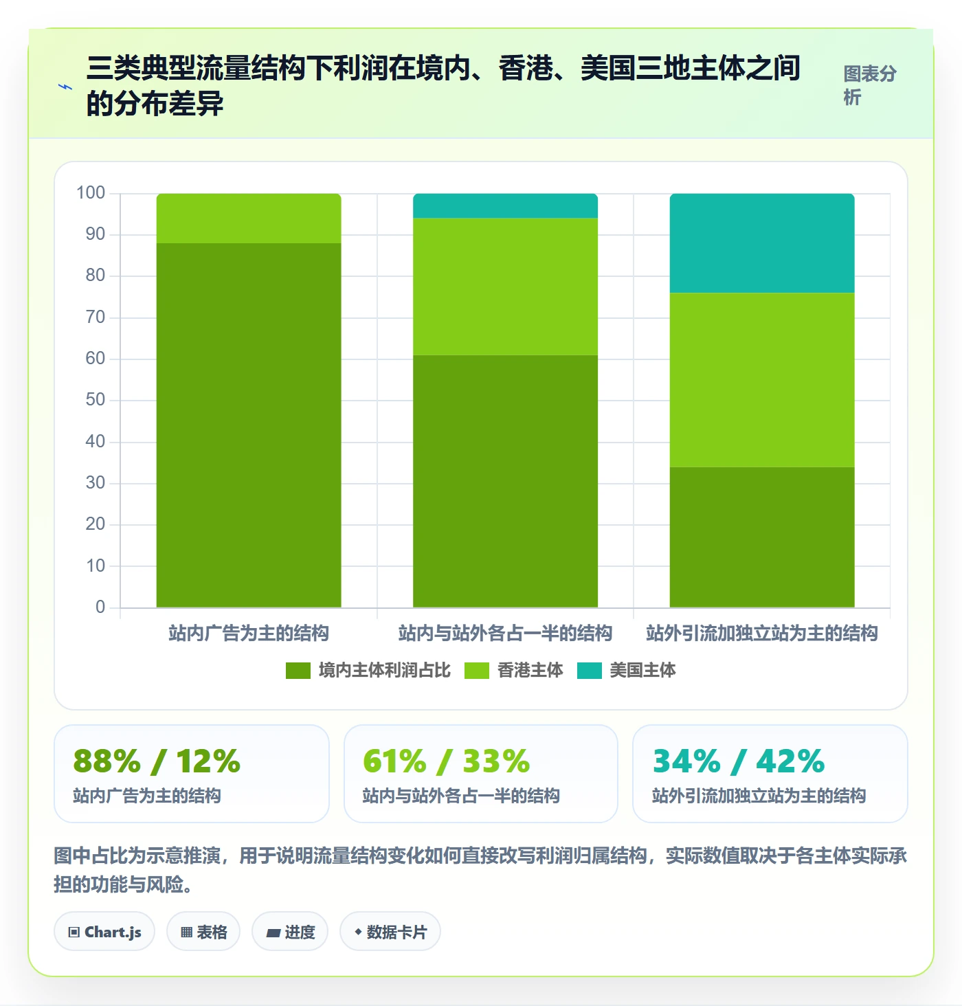 跨境电商运营业务拆解：流量获取为什么影响税务筹划