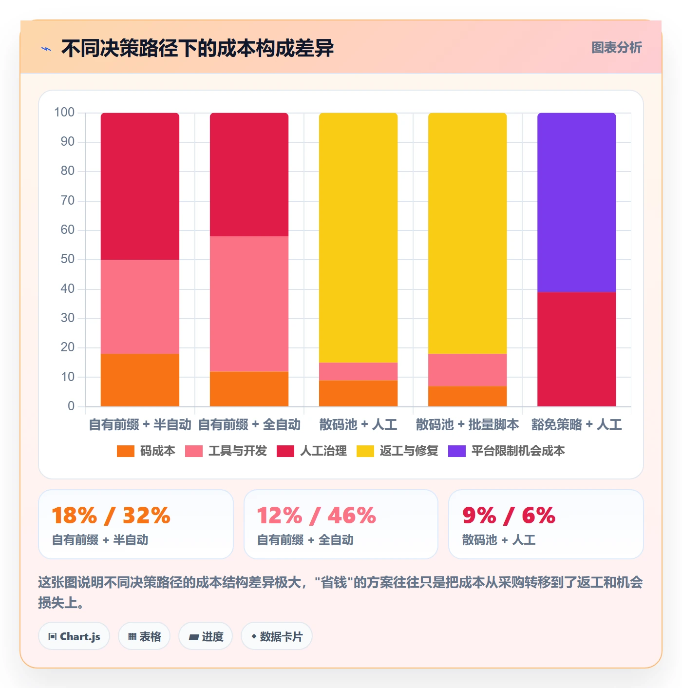 UPC码实施路径：商品绑定如何完成自动化方案