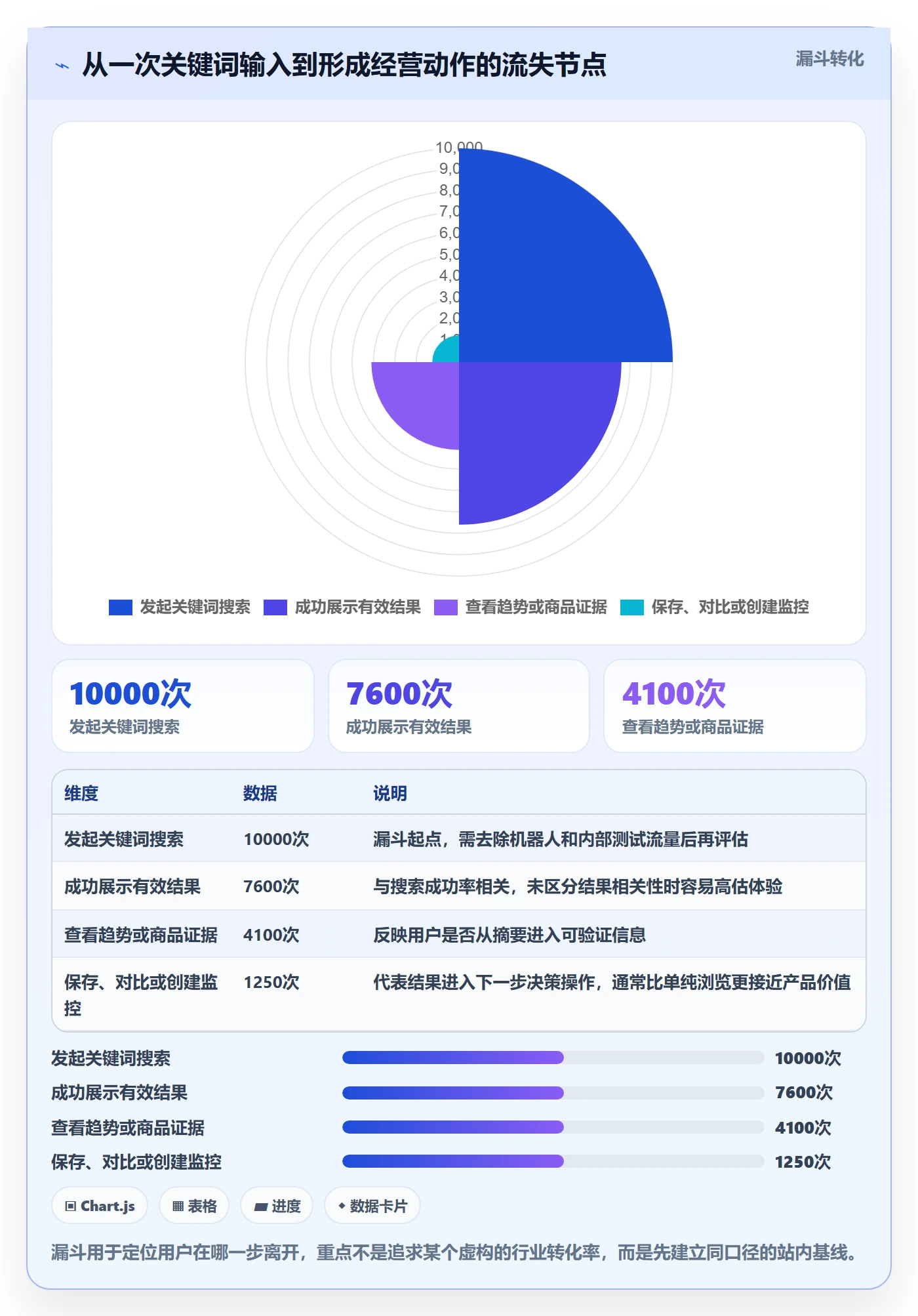 电商数据查询网站方案设计：关键词搜索场景的精细化运营怎么做
