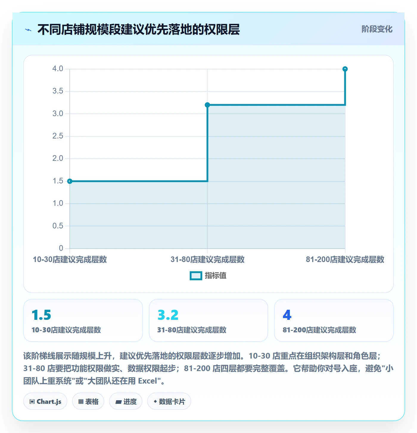 erp跨境电商升级方案：用店群管理改善权限管理