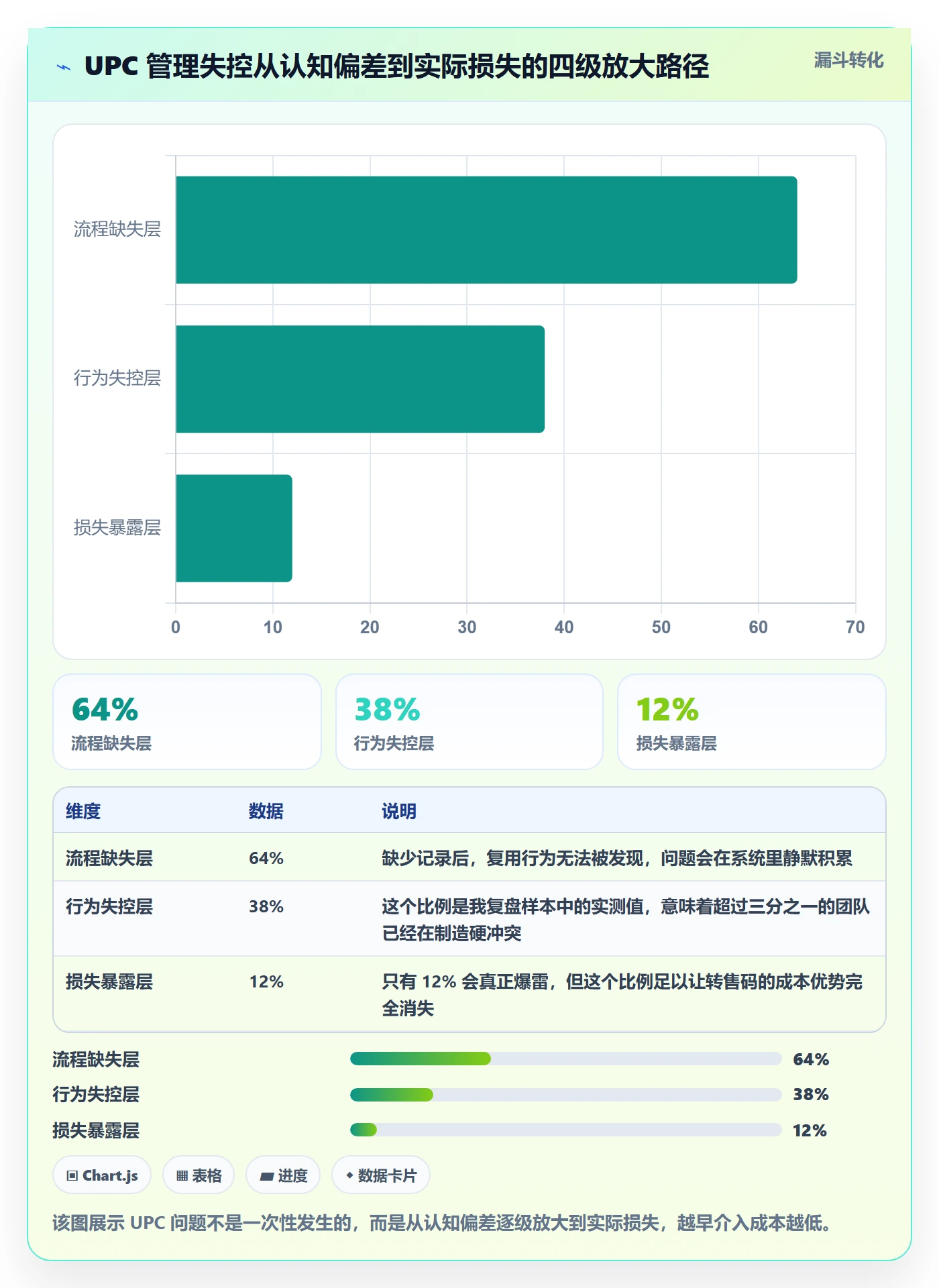 UPC码工作指南：用定价策略解决编码规范问题